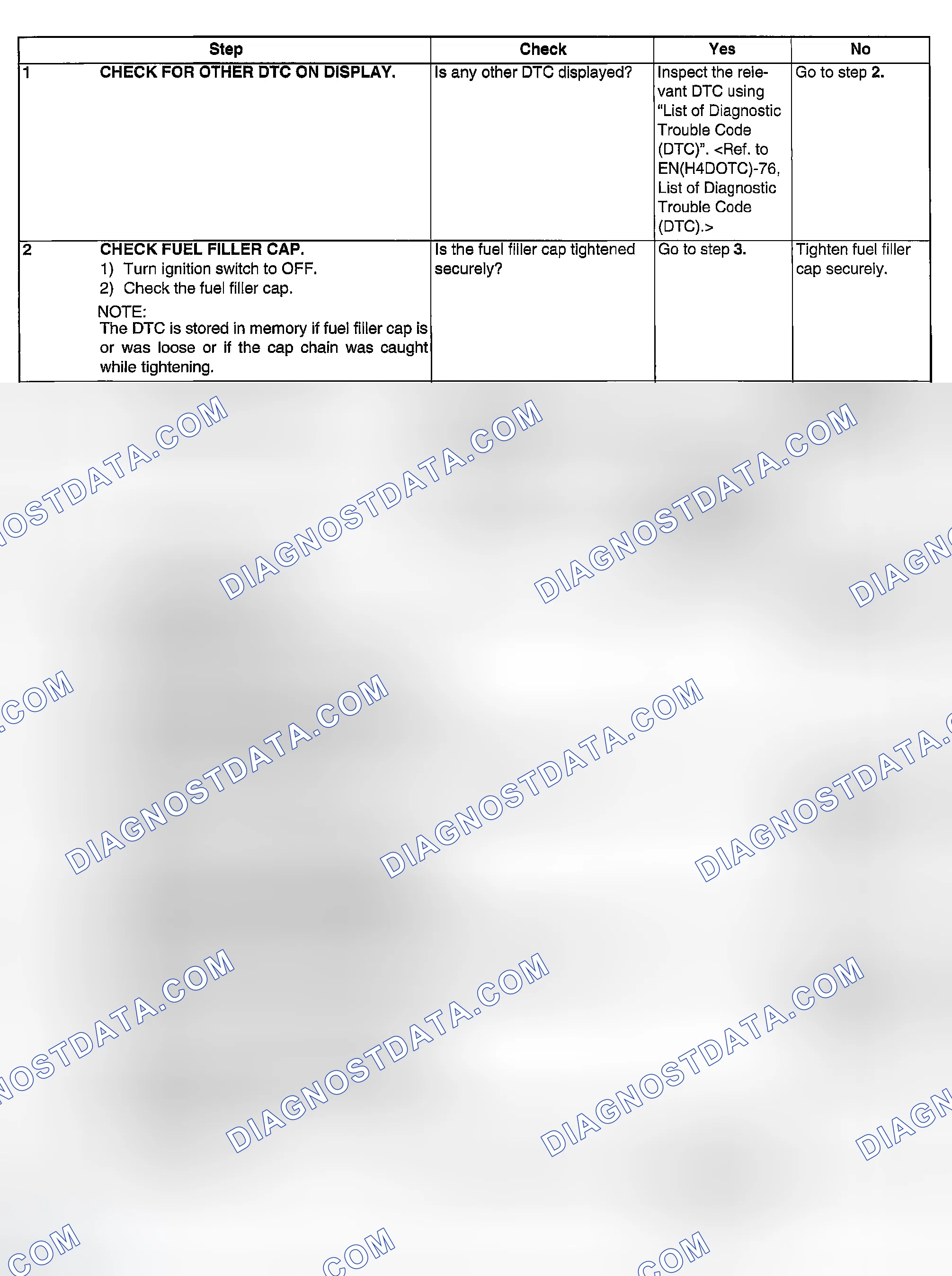 Scheme 1877: DIAGNOSTIC PROCEDURE