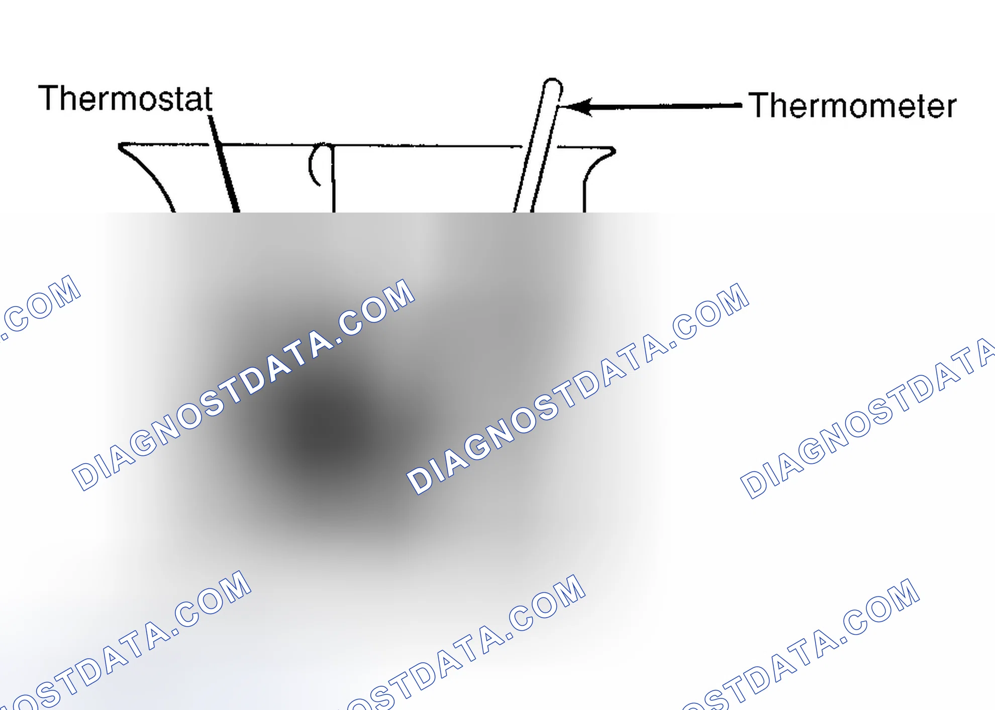 Scheme 1: Testing Thermostat in Coolant/Water Solution