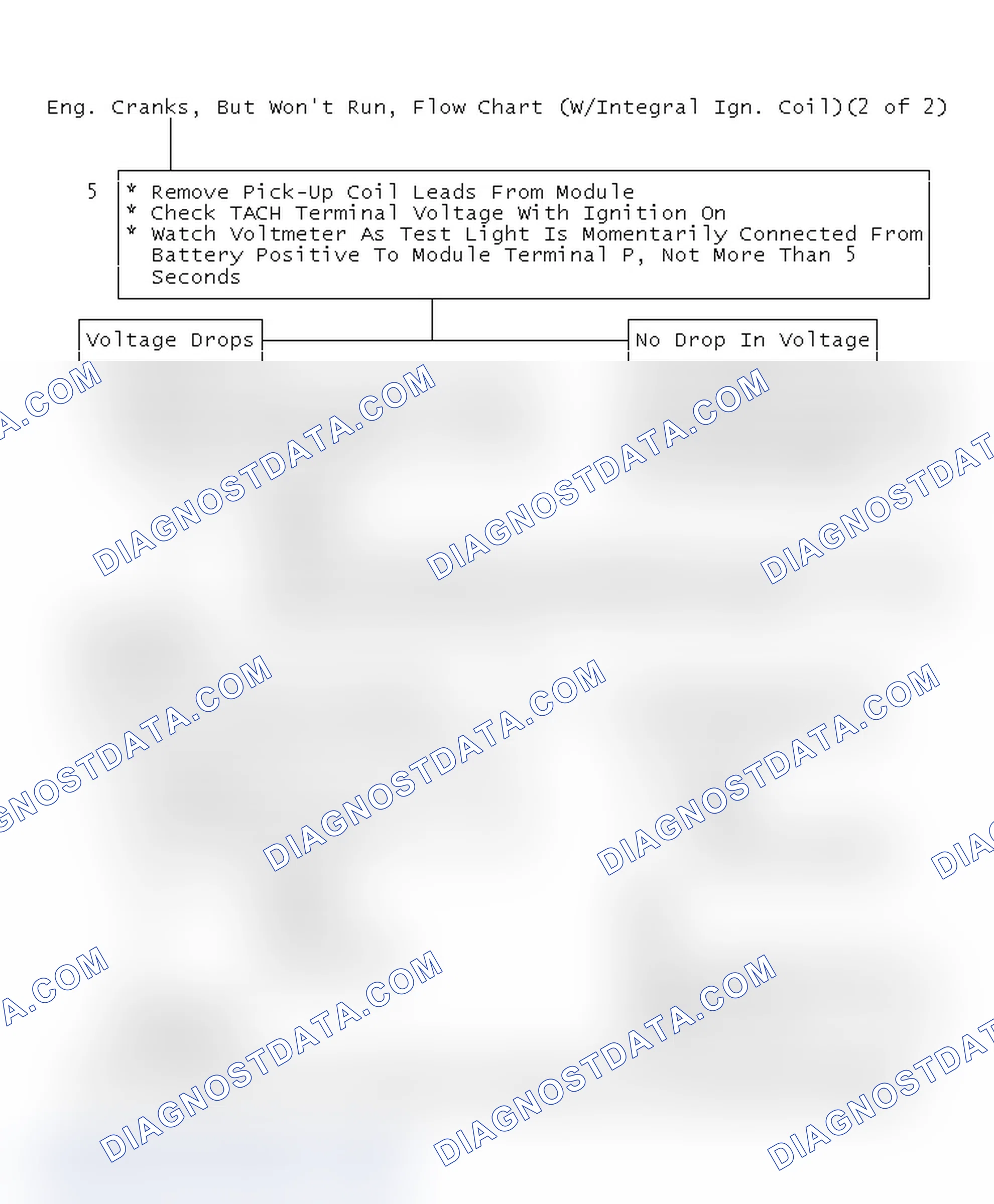 Scheme 19: Eng. Cranks, But Won't Run, Flow Chart (W/Integral Ign. Coil)(2 Of 2)