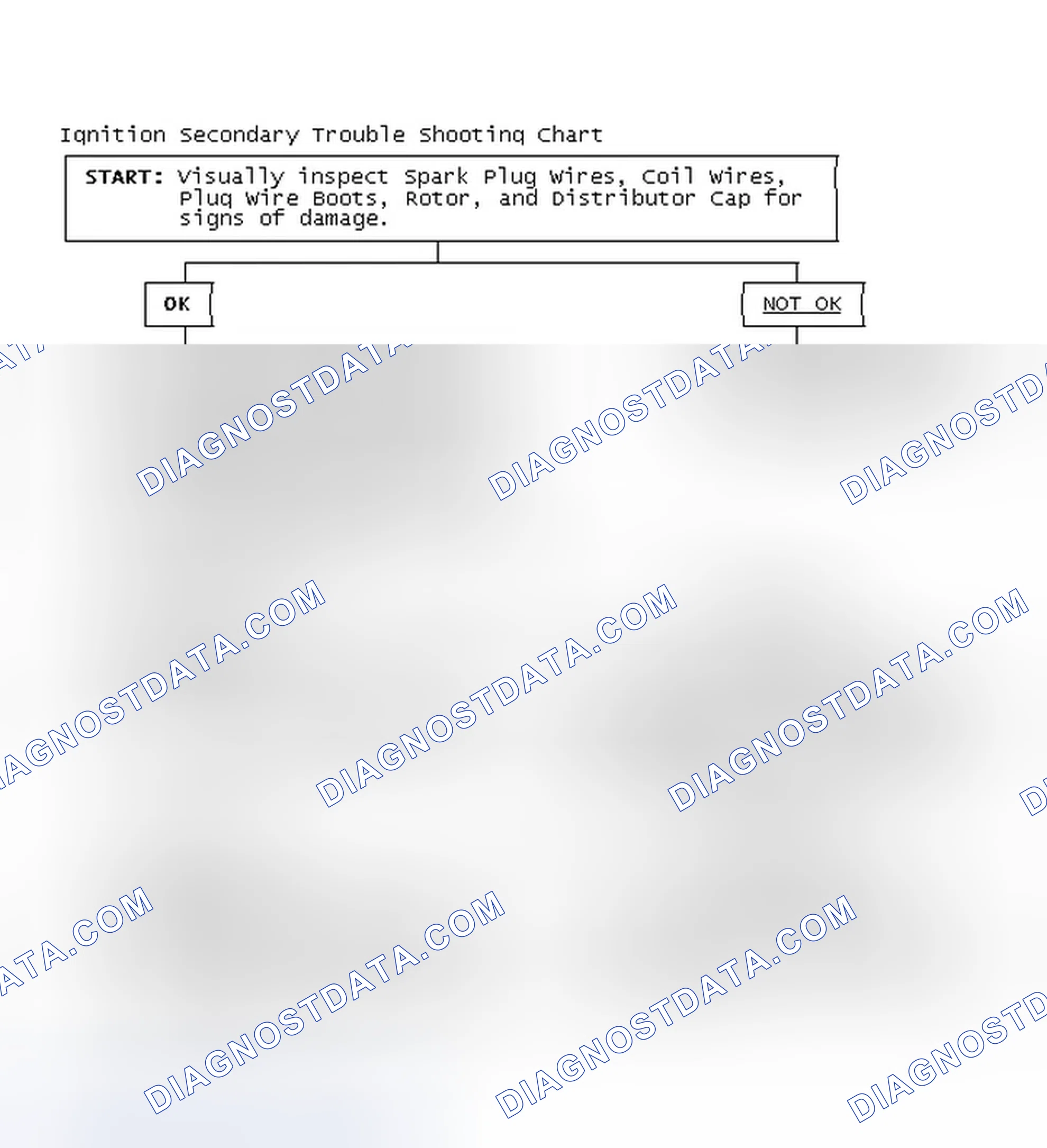 Scheme 1: Ignition Secondary Trouble Shooting Chart