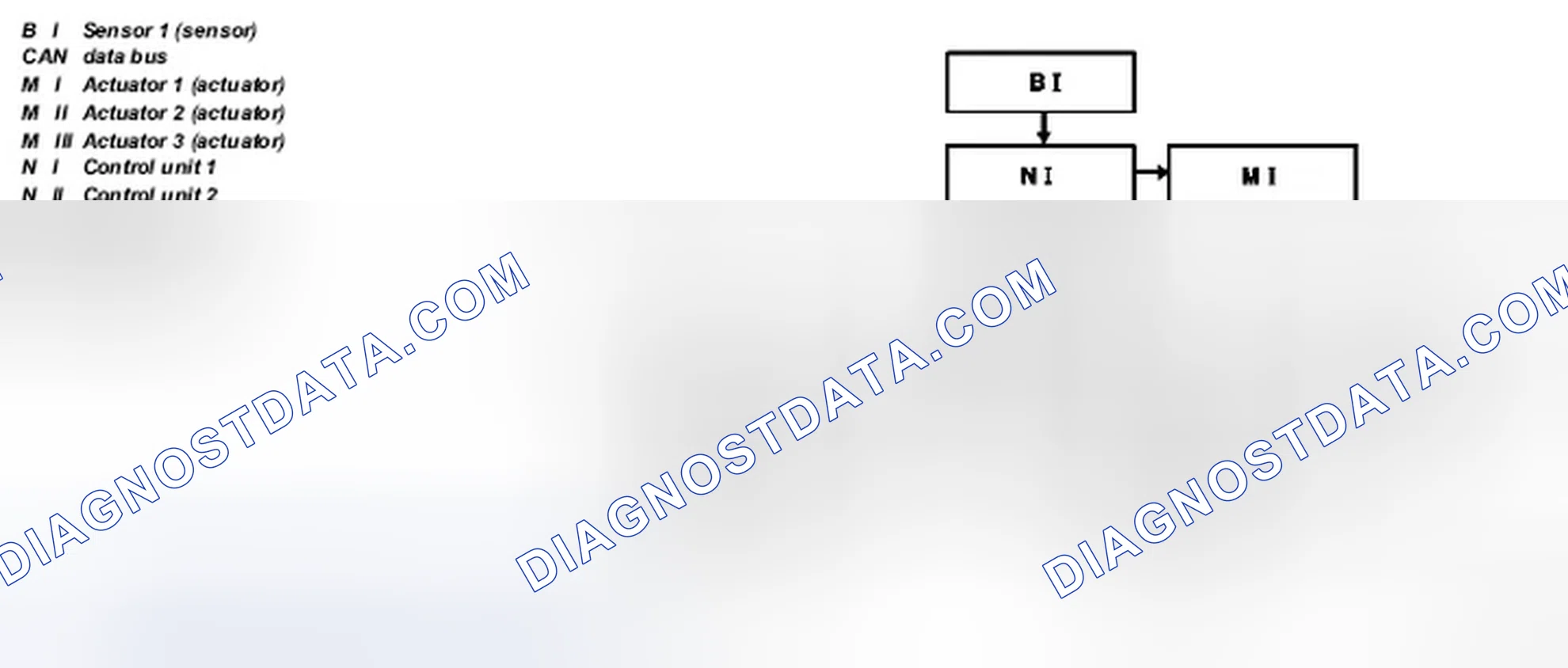 Scheme 2: Block Diagram Of Data Bus System