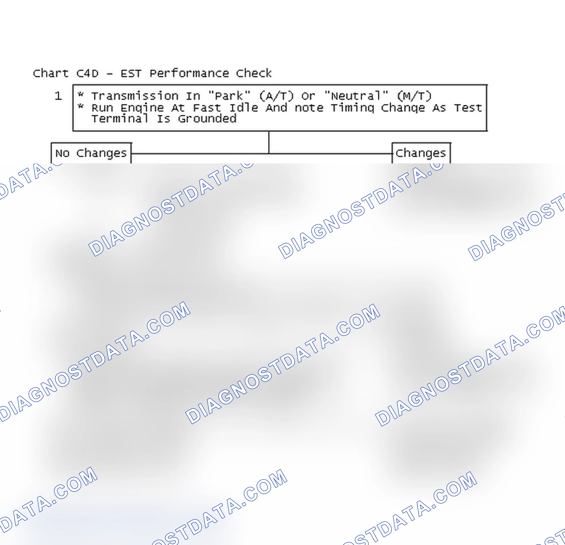Scheme 327: Flow Chart C4D - EST Performance Check