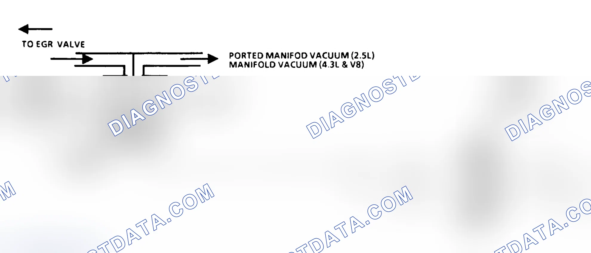 Scheme 132: Code 32 Schematic (2.5L, 4.3L Non-Turbo & S & T 5.0L & 5.7L) EGR System Error
