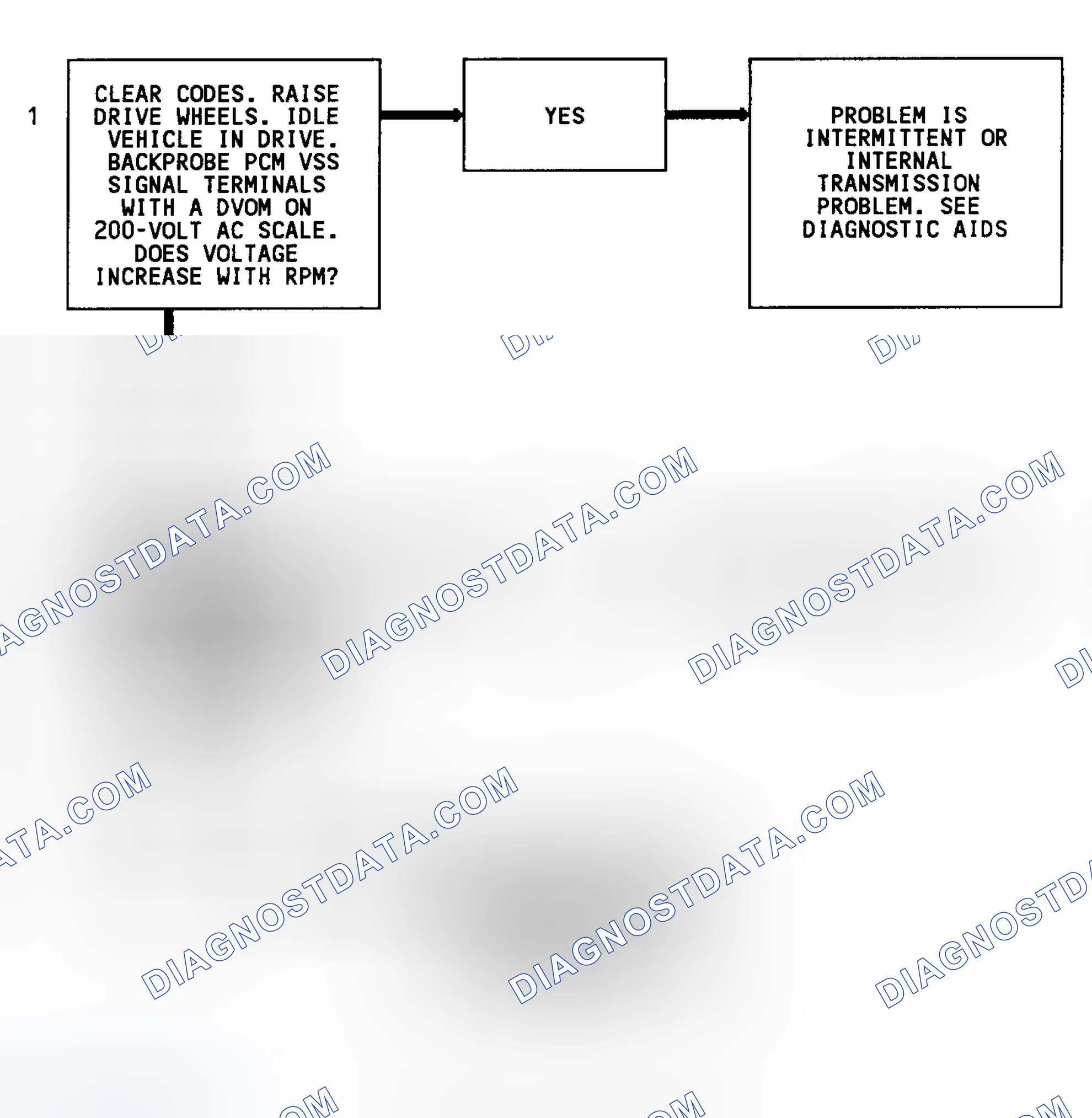 Scheme 98: Code 24 Flow Chart (4WD W/4L80-E Trans.) Vehicle Speed Sensor