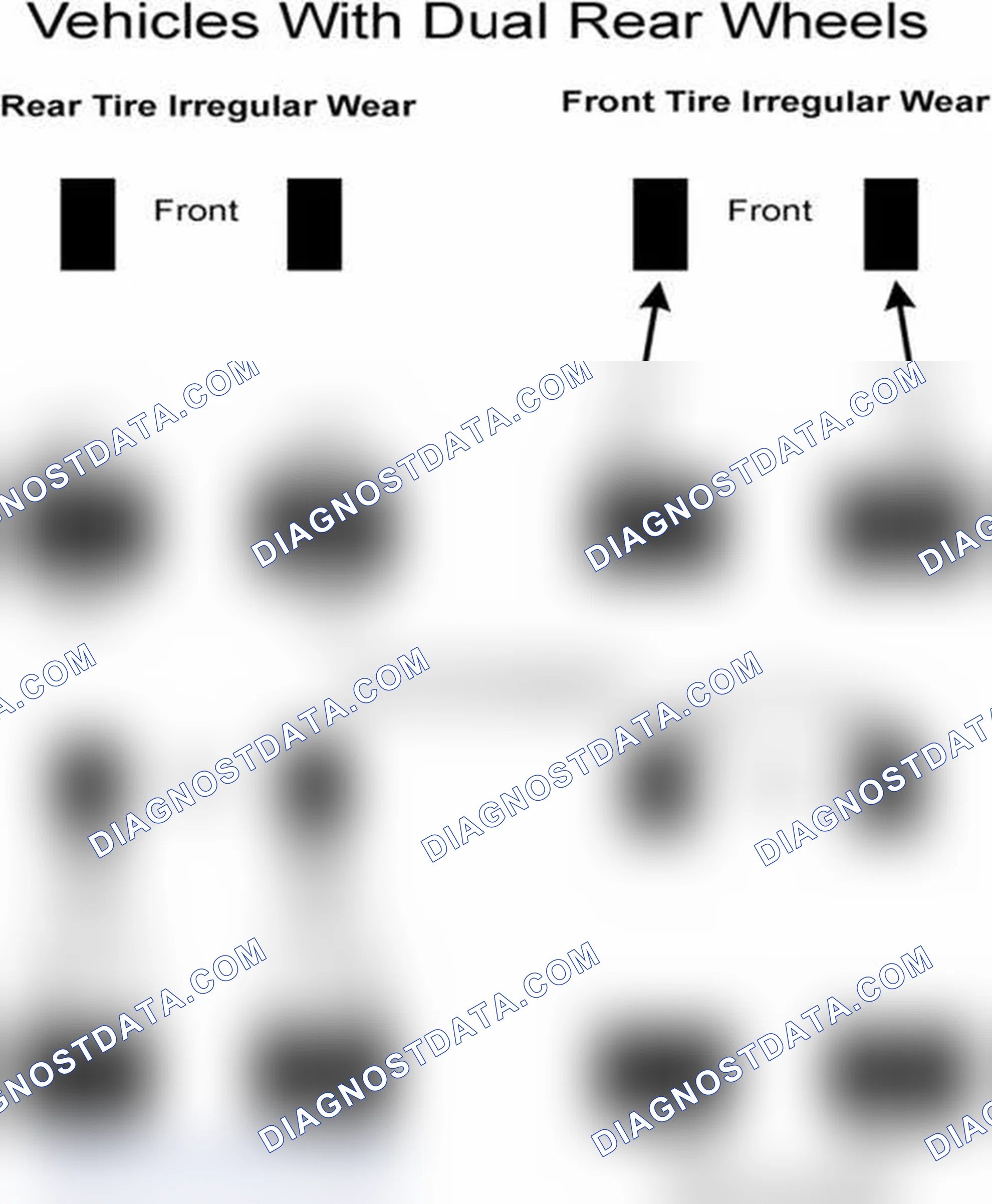 Scheme 30: Popular Tire Rotation Patterns - With Dual Rear Wheels