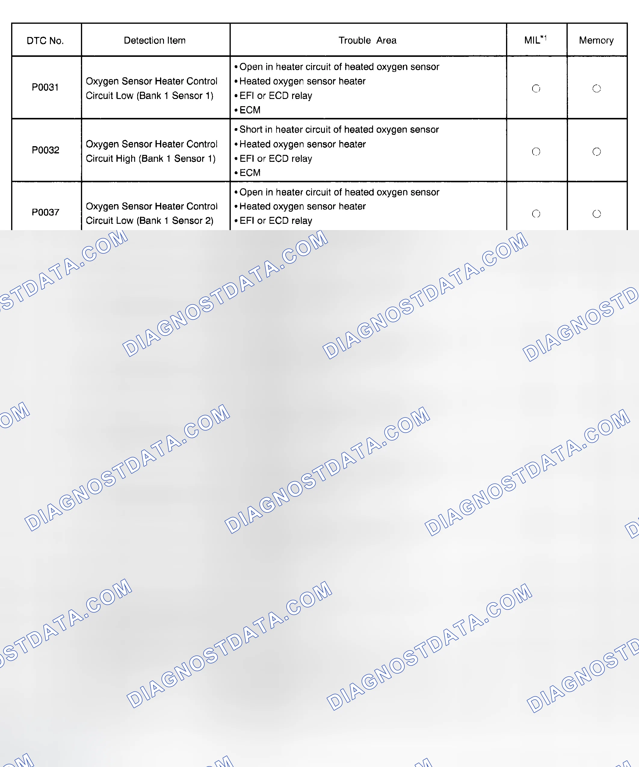 Scheme 124: DIAGNOSTIC TROUBLE CODE CHART