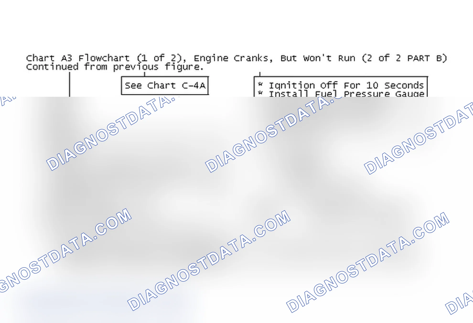 Scheme 174: Chart A3 Flowchart (1 of 2), Engine Cranks, But Won't Run (2 of 2 PART B)