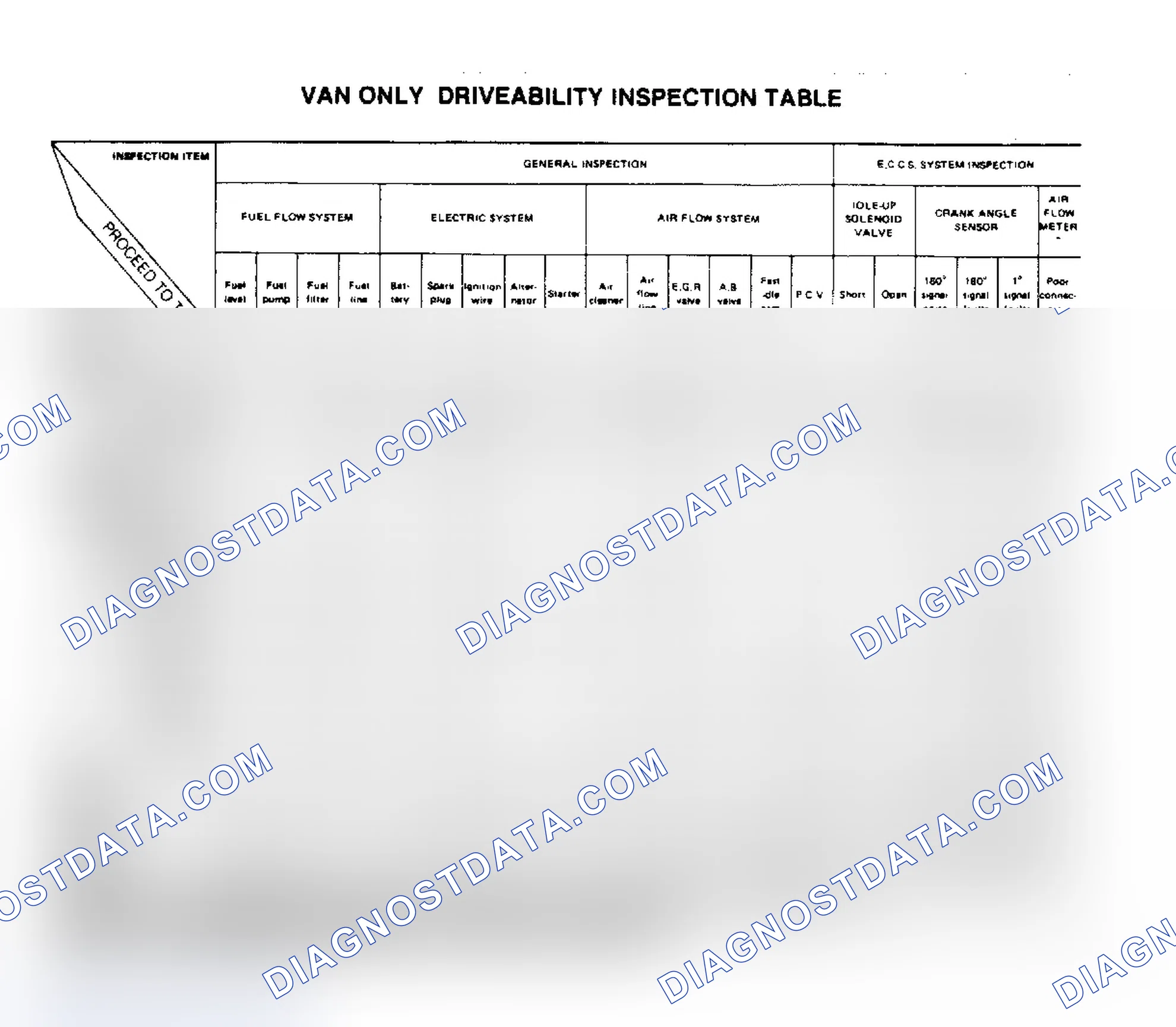 Scheme 57: Van (1 of 3)