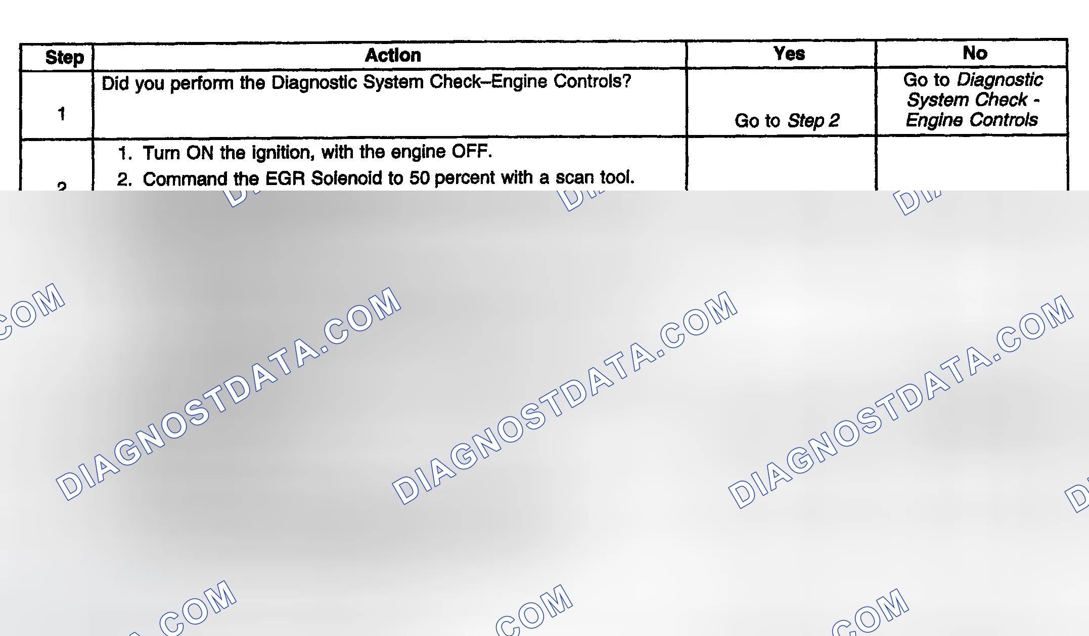 Scheme 885: Diagnostic Procedure