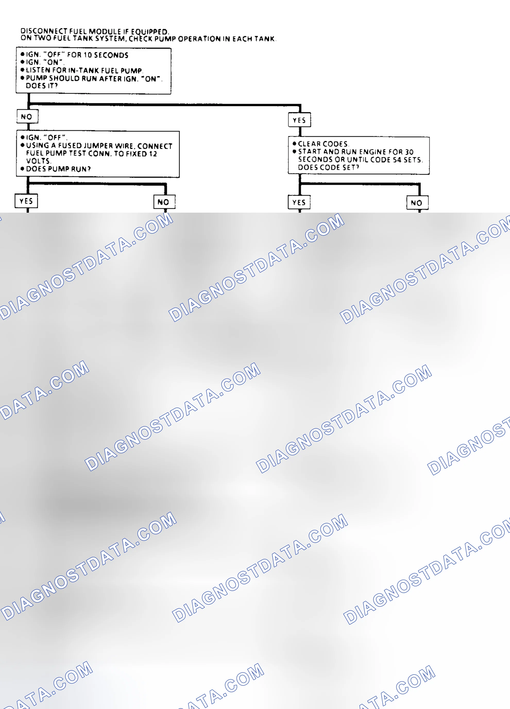 Scheme 79: Code 54: Fuel Pump Circuit Flow Chart