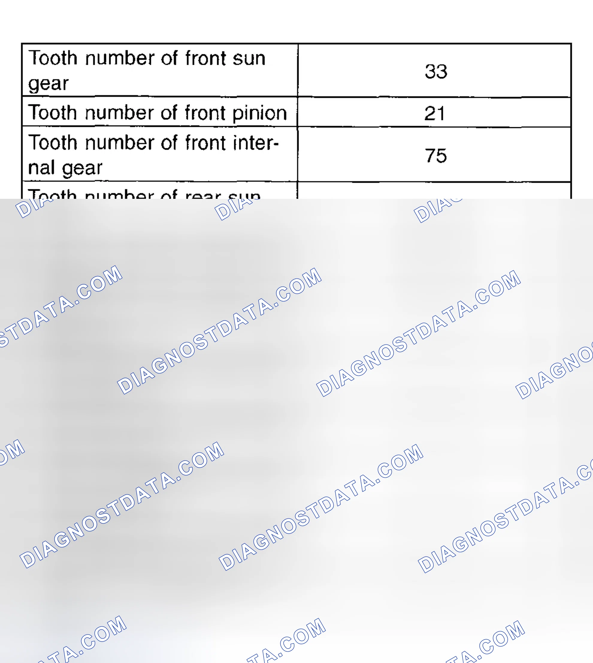 Scheme 27: Planetary Gear & Plate Specifications