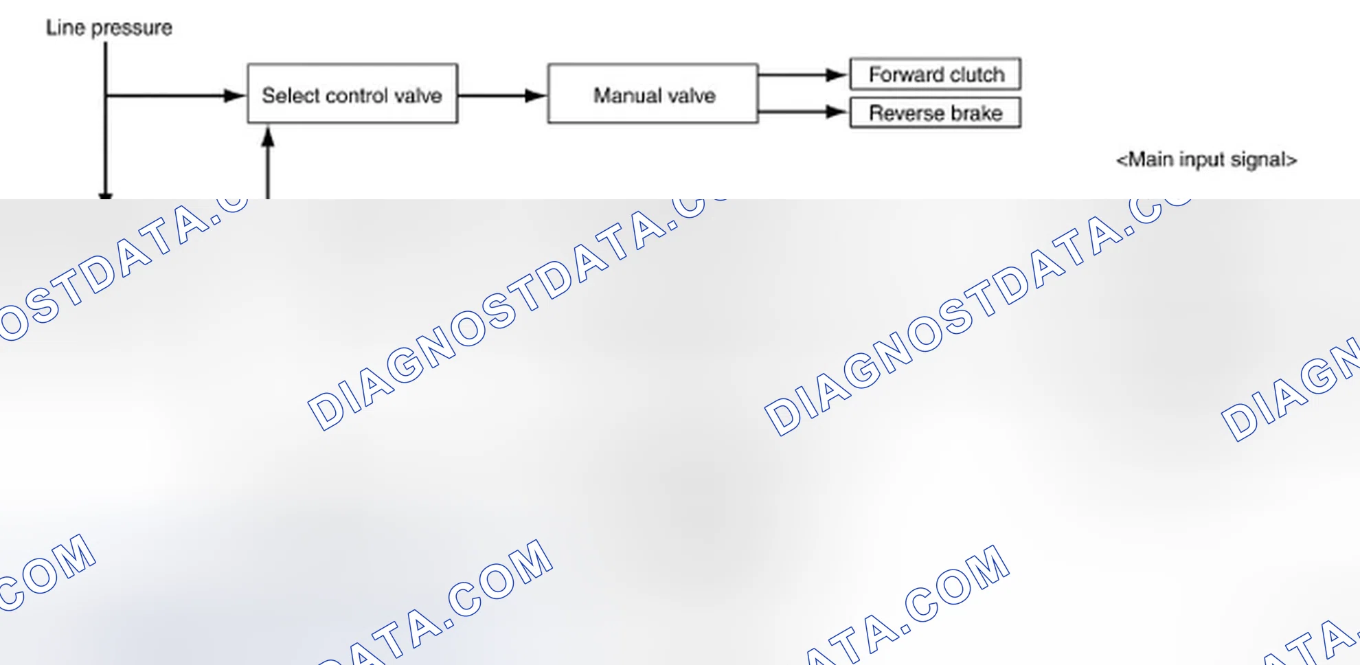 Scheme 88: Lock-up and Select Control System Diagram