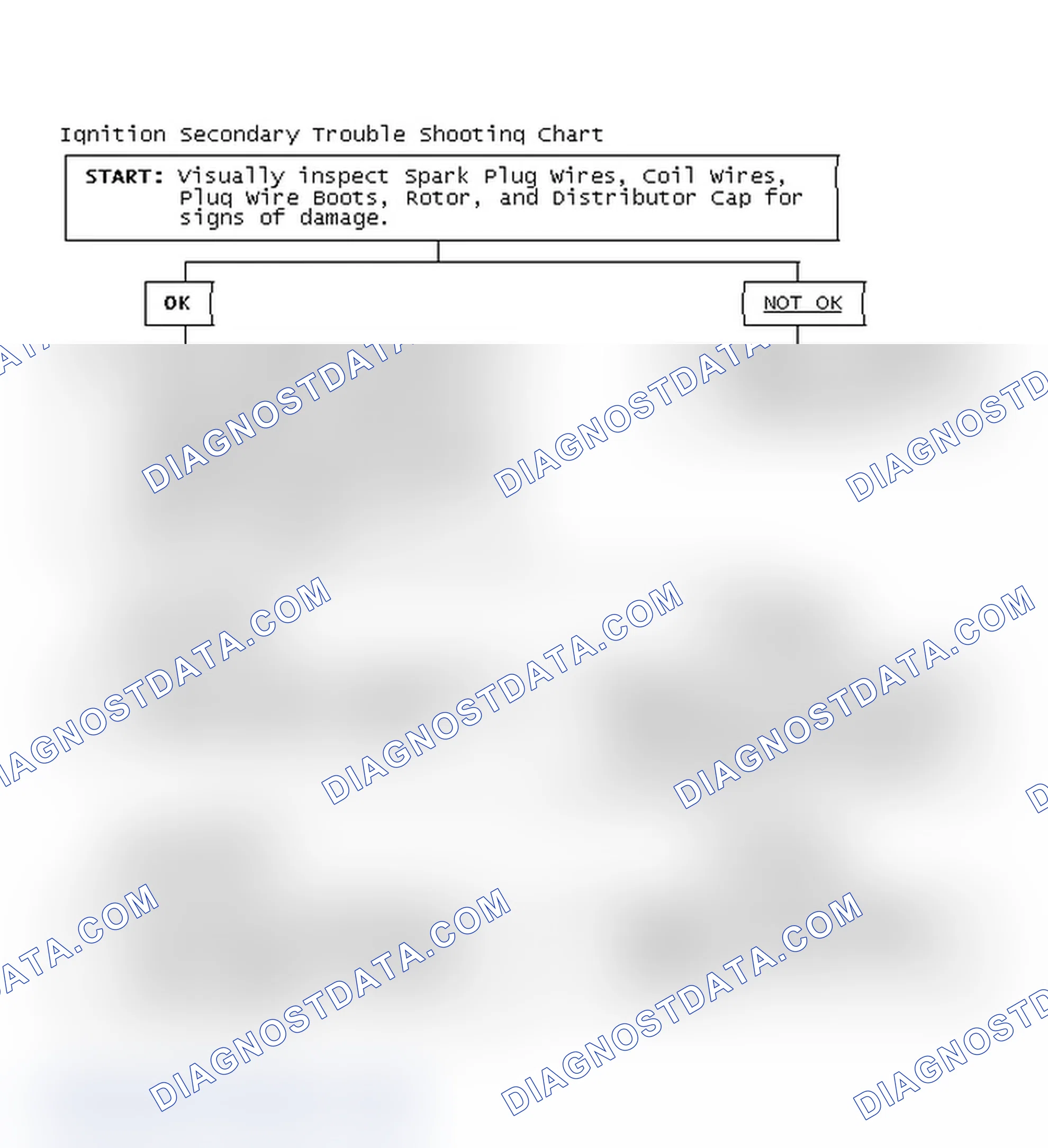 Scheme 1: Ignition Secondary Trouble Shooting Chart