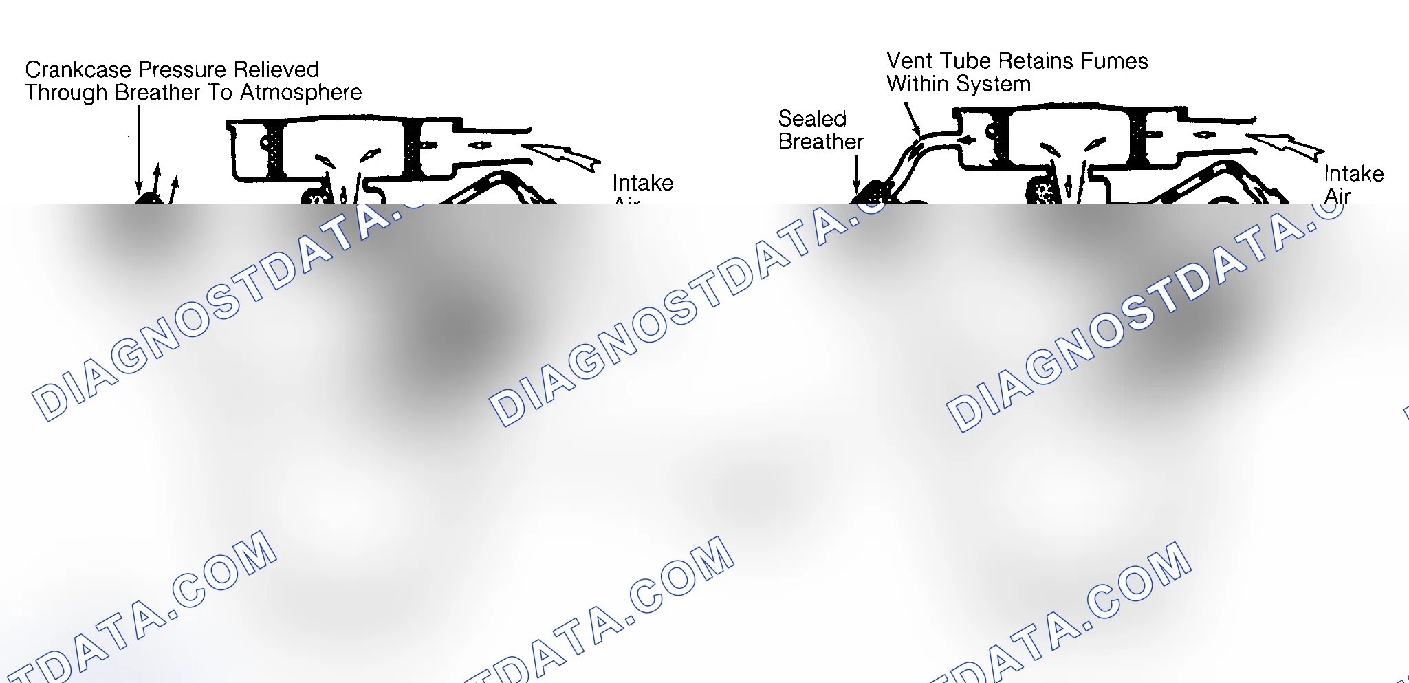 Scheme 2: Typical Open & Closed Type PCV System