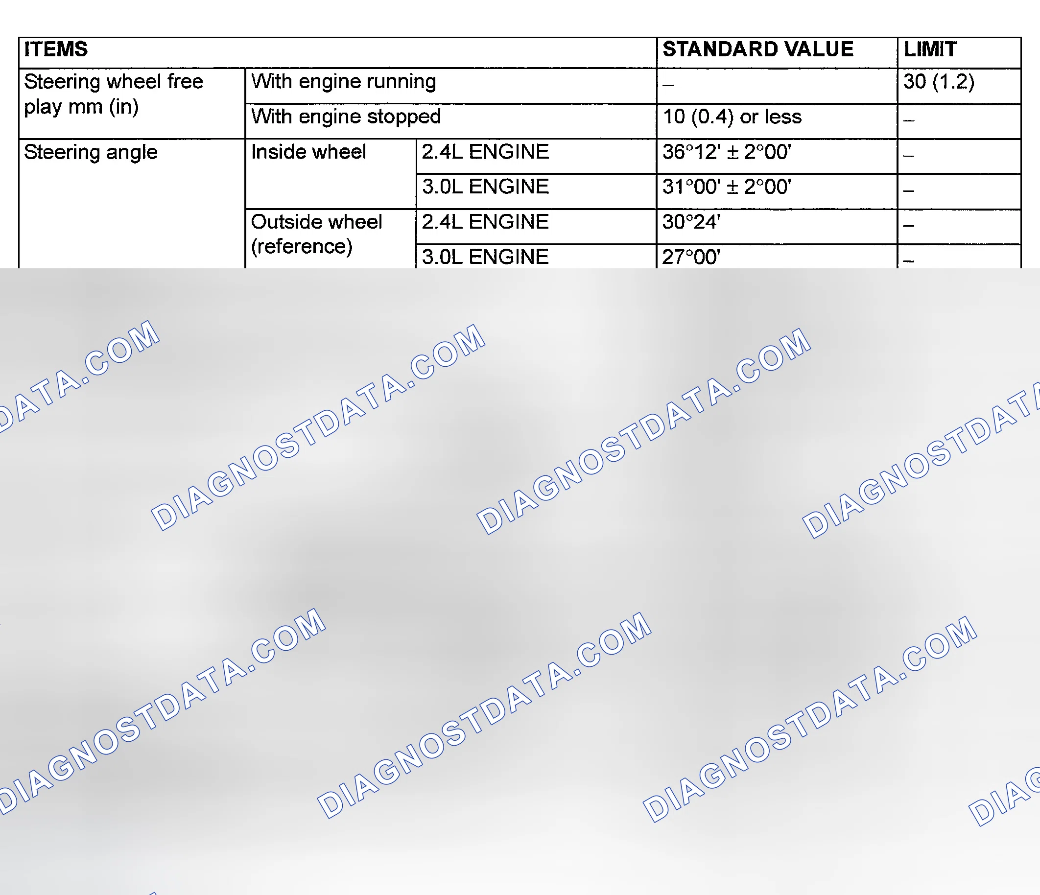Scheme 8: SERVICE SPECIFICATIONS