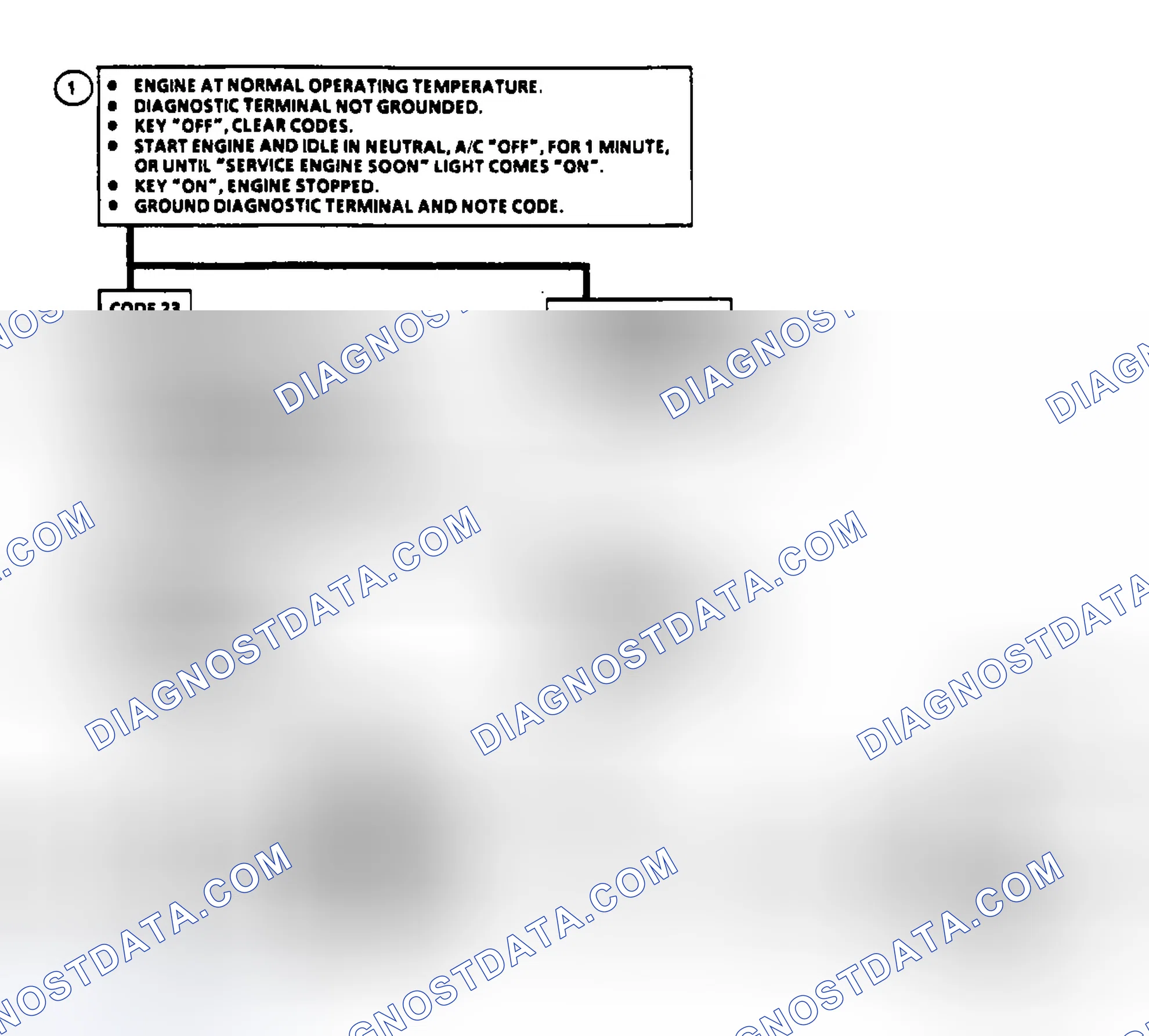 Scheme 34: Code 23: Circuit Diagram & Flow Chart TPS Misadjusted