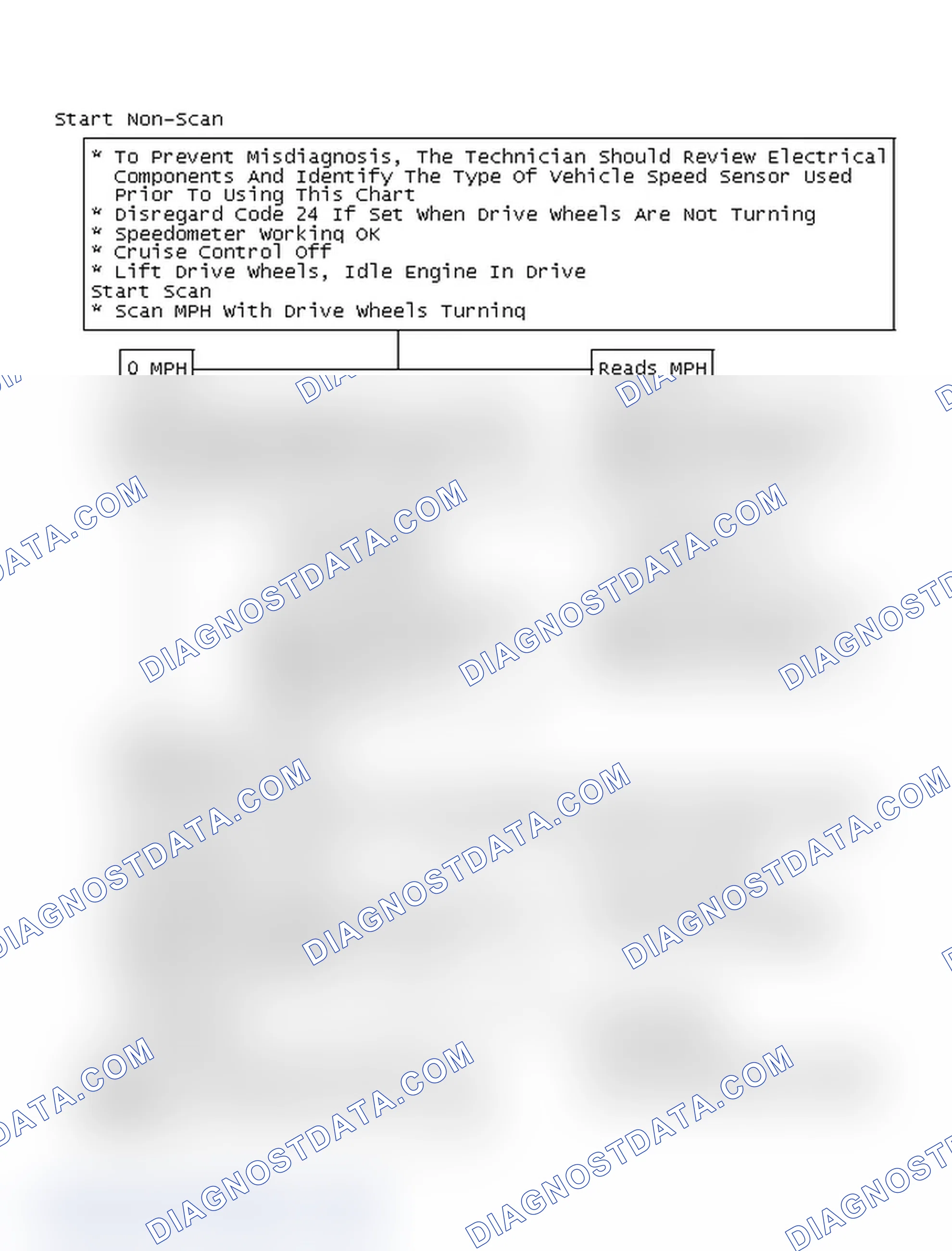 Scheme 107: Start Non-Scan