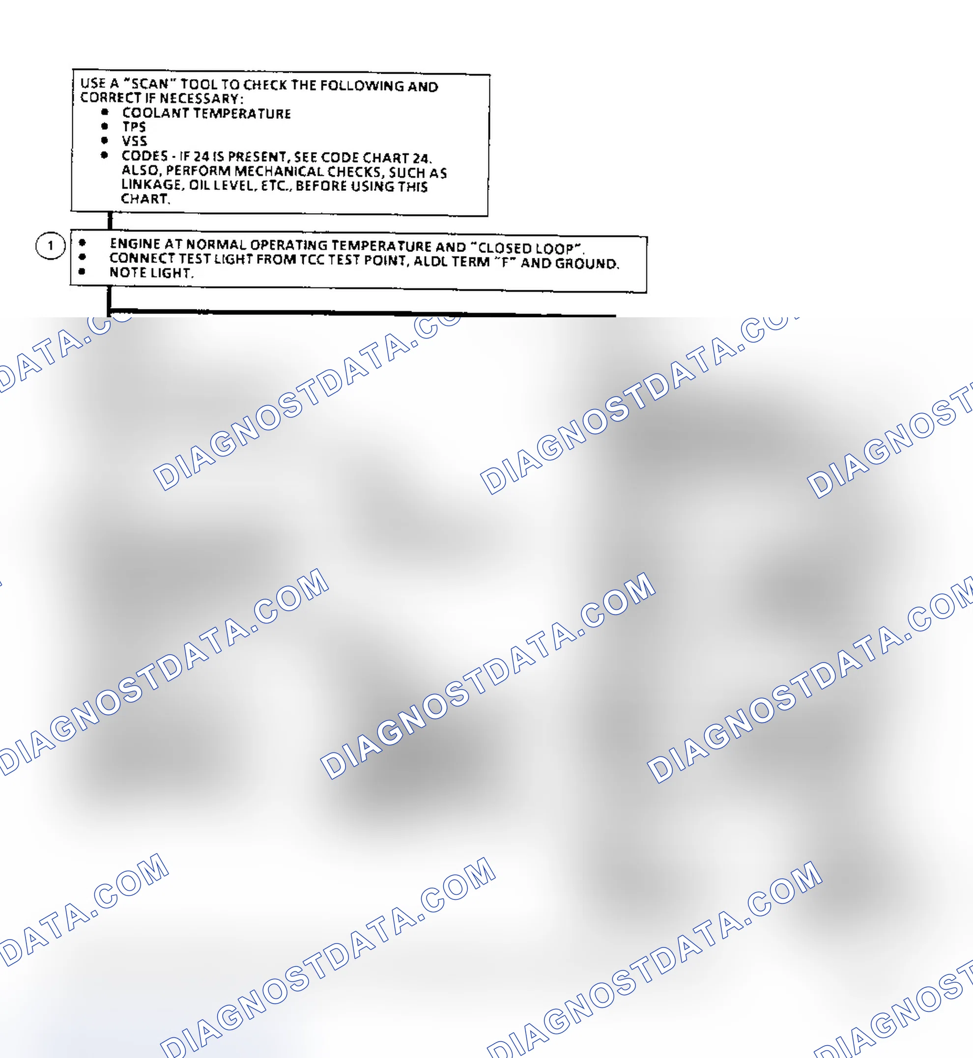 Scheme 318: Diagnostic Aids
