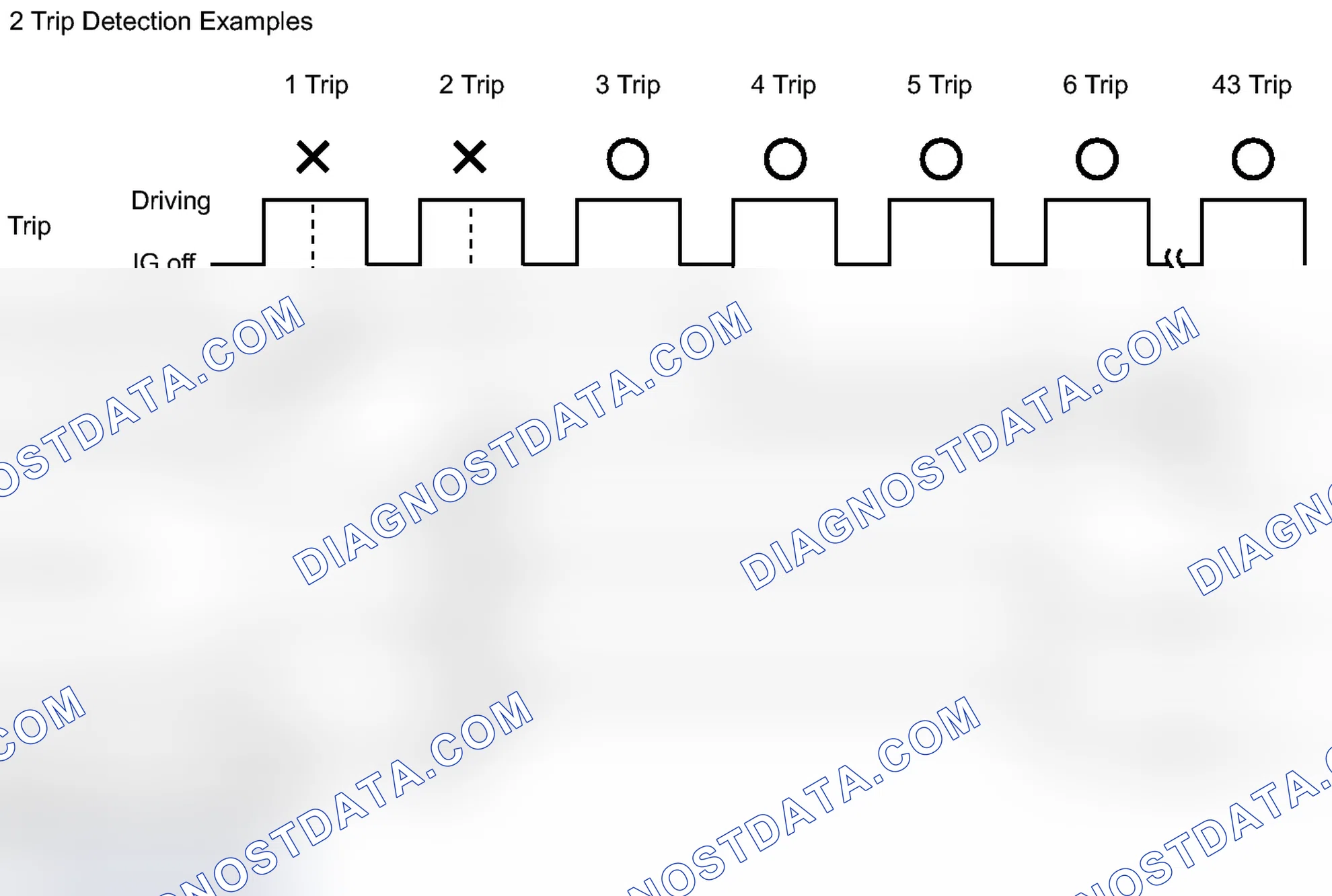 Scheme 133