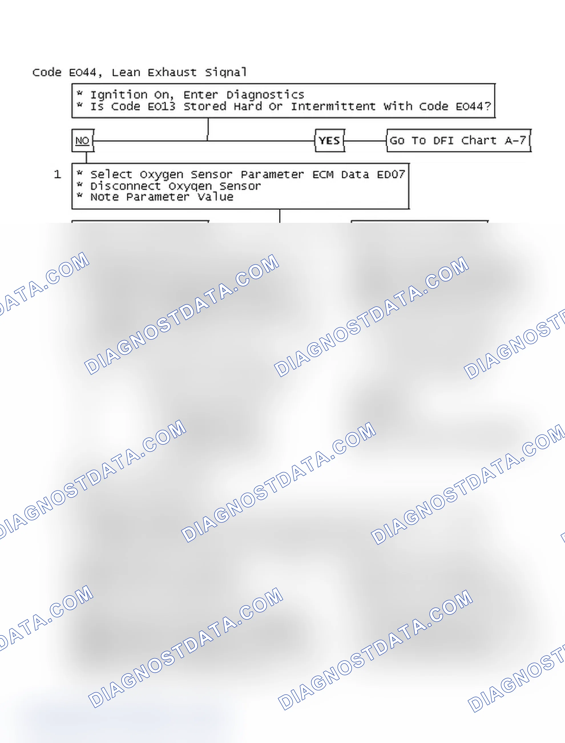 Scheme 265: Flow Chart, Code EO44, Lean Exhaust Signal