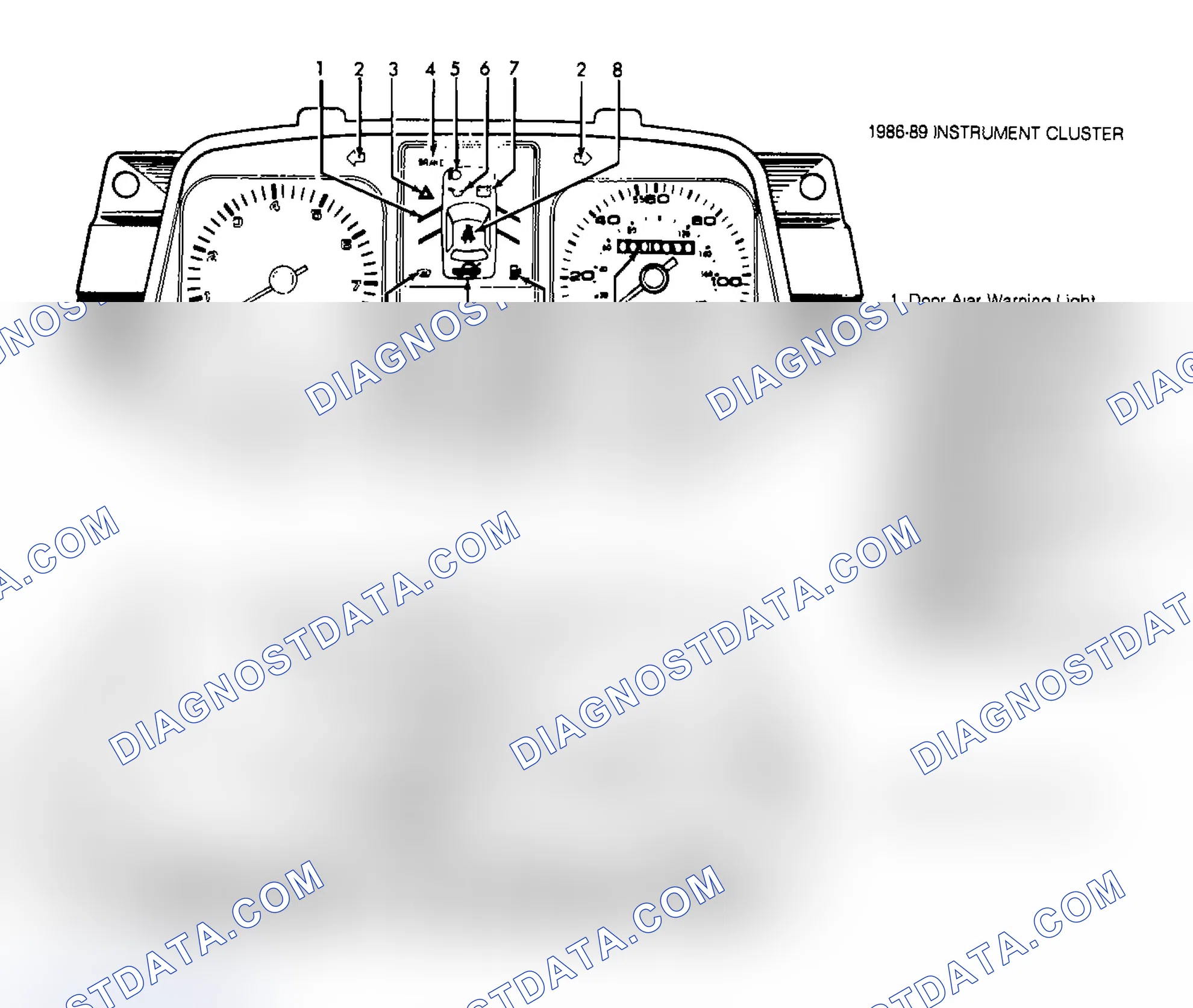 Scheme 1: SERVICE INDICATOR & WARNING LIGHTS