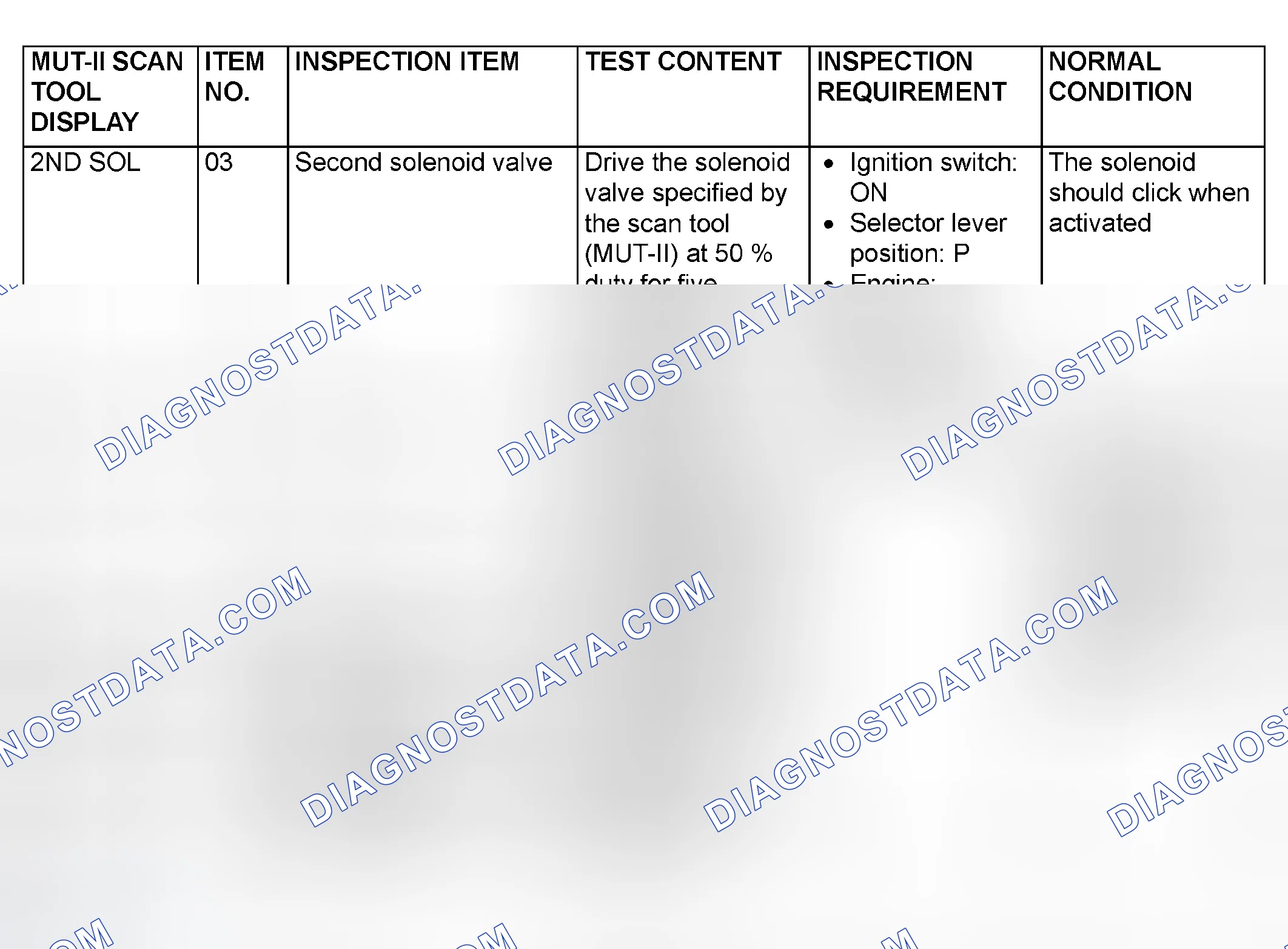 Scheme 108: ACTUATOR TEST REFERENCE TABLE