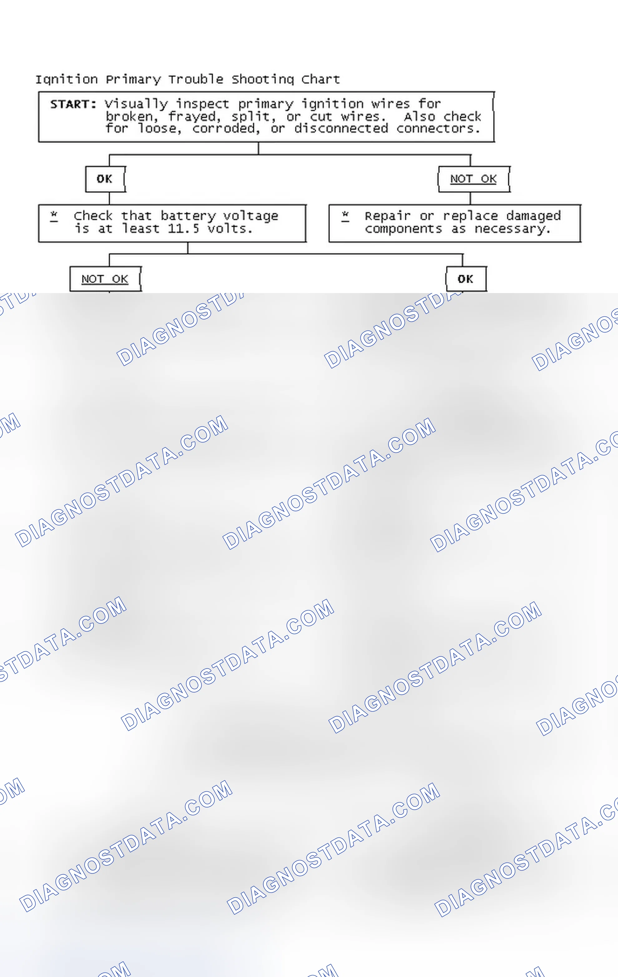 Scheme 4: Ignition Primary Trouble Shooting Chart