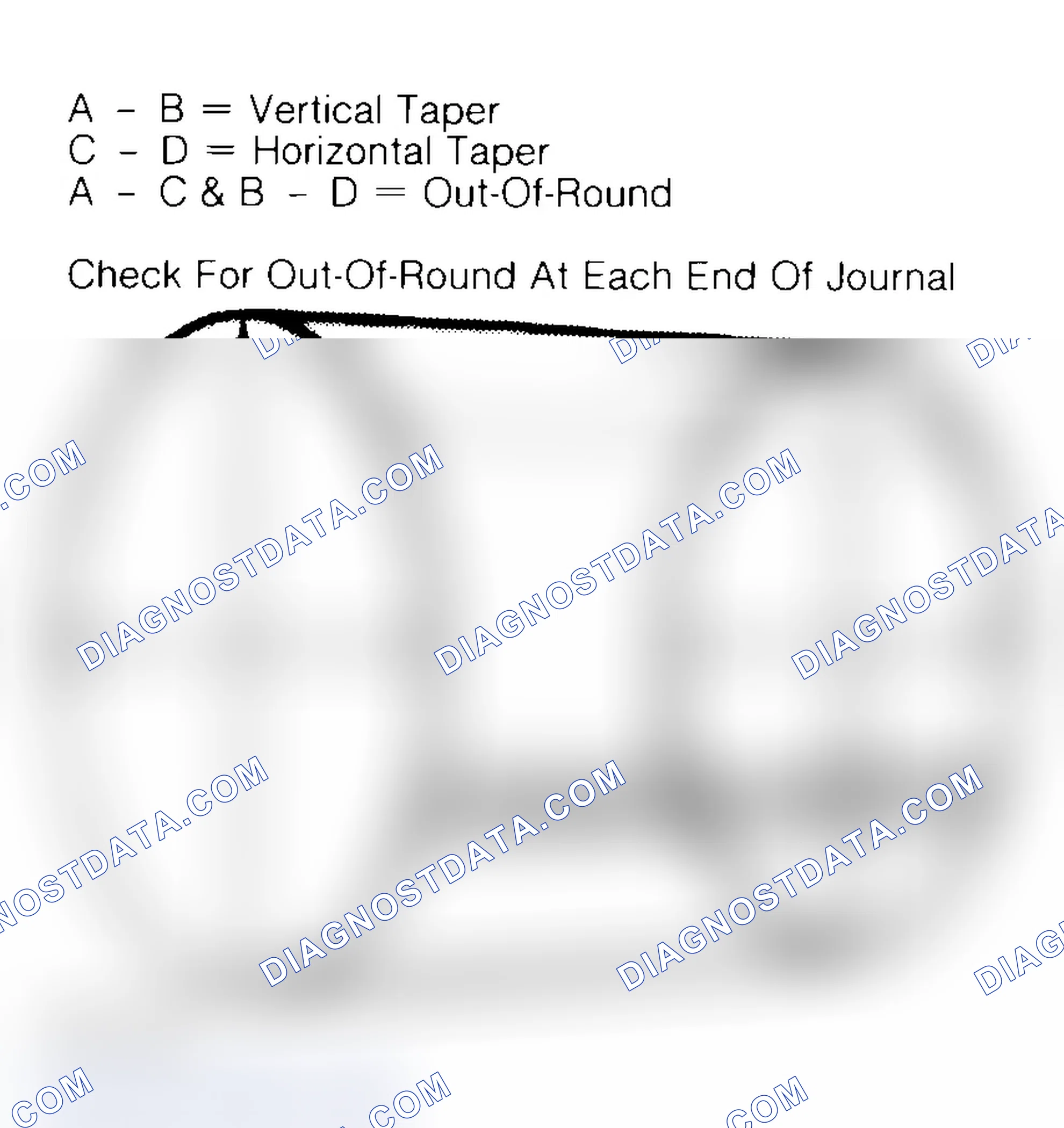 Scheme 22: Measuring Crankshaft Journals