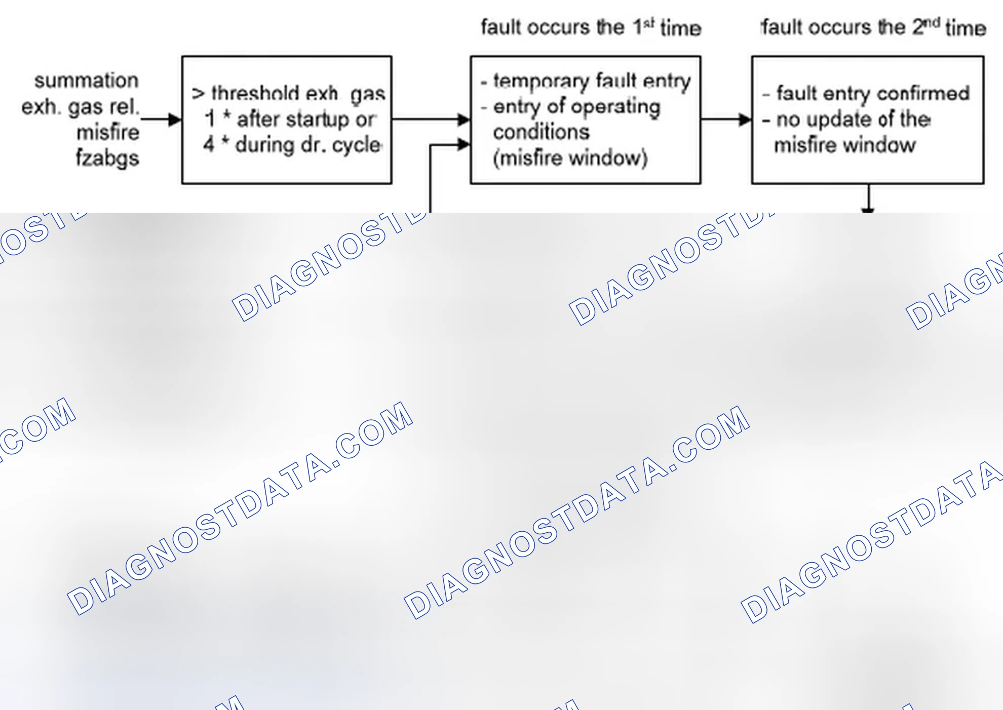 Scheme 187: 2.10.2 Catalyst Damaging Misfires