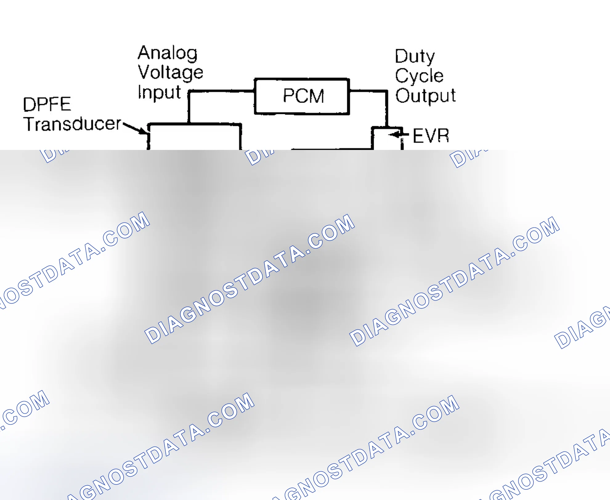 Scheme 97: EGR Control Valve