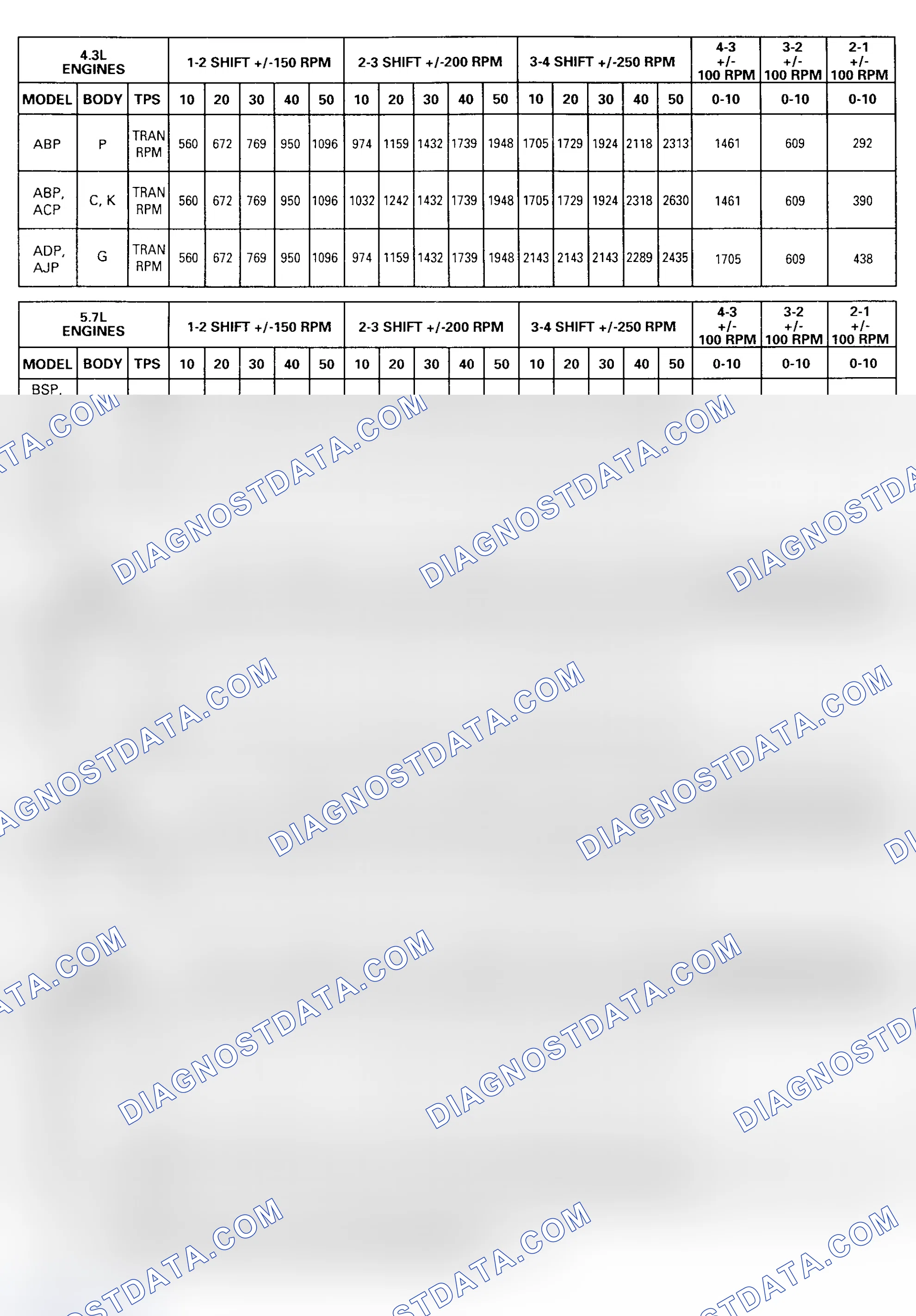 Scheme 2: Gear Selector Position "1" (1st Gear)