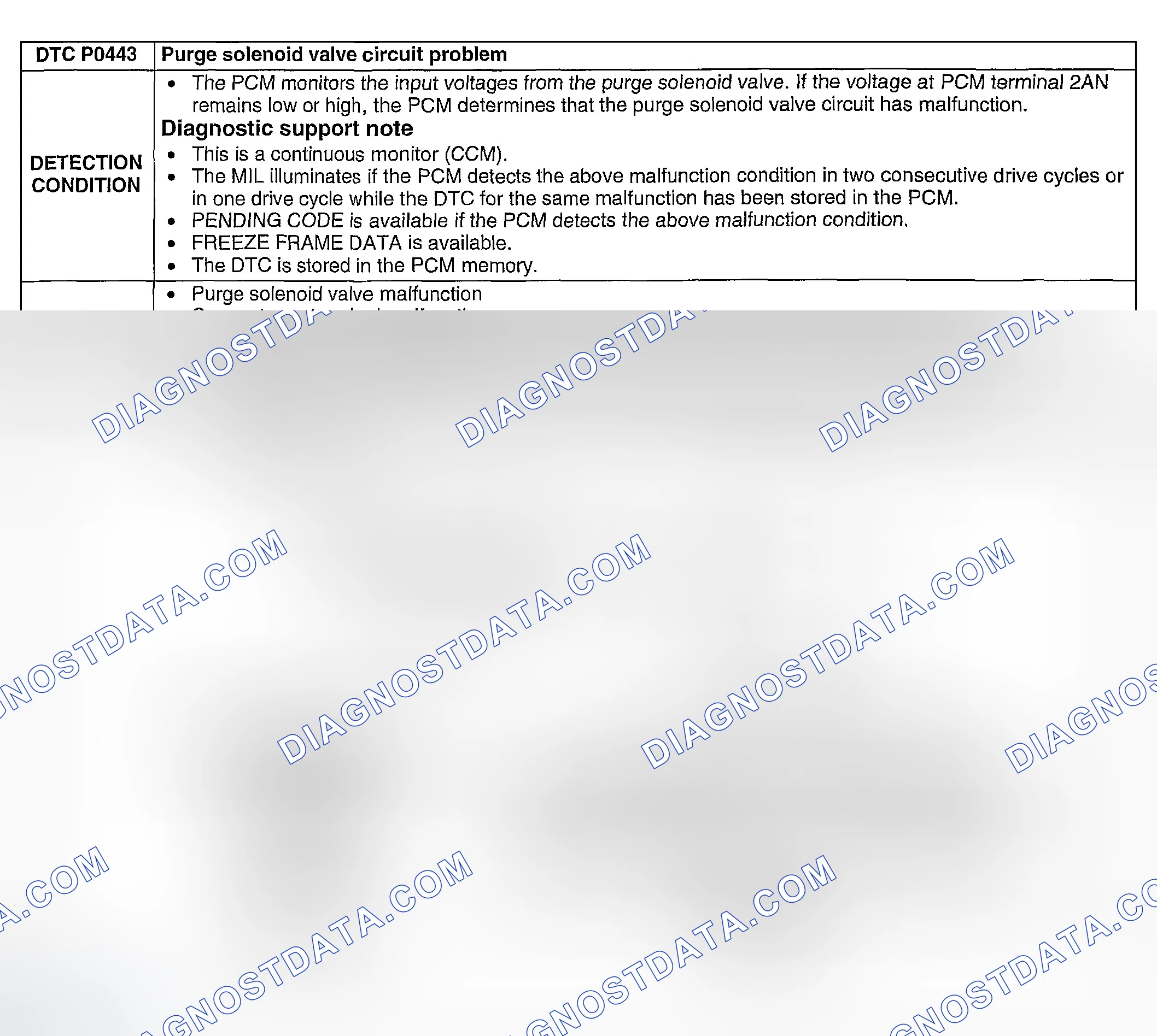 Scheme 196: DTC P0443: PURGE SOLENOID VALVE CIRCUIT PROBLEM