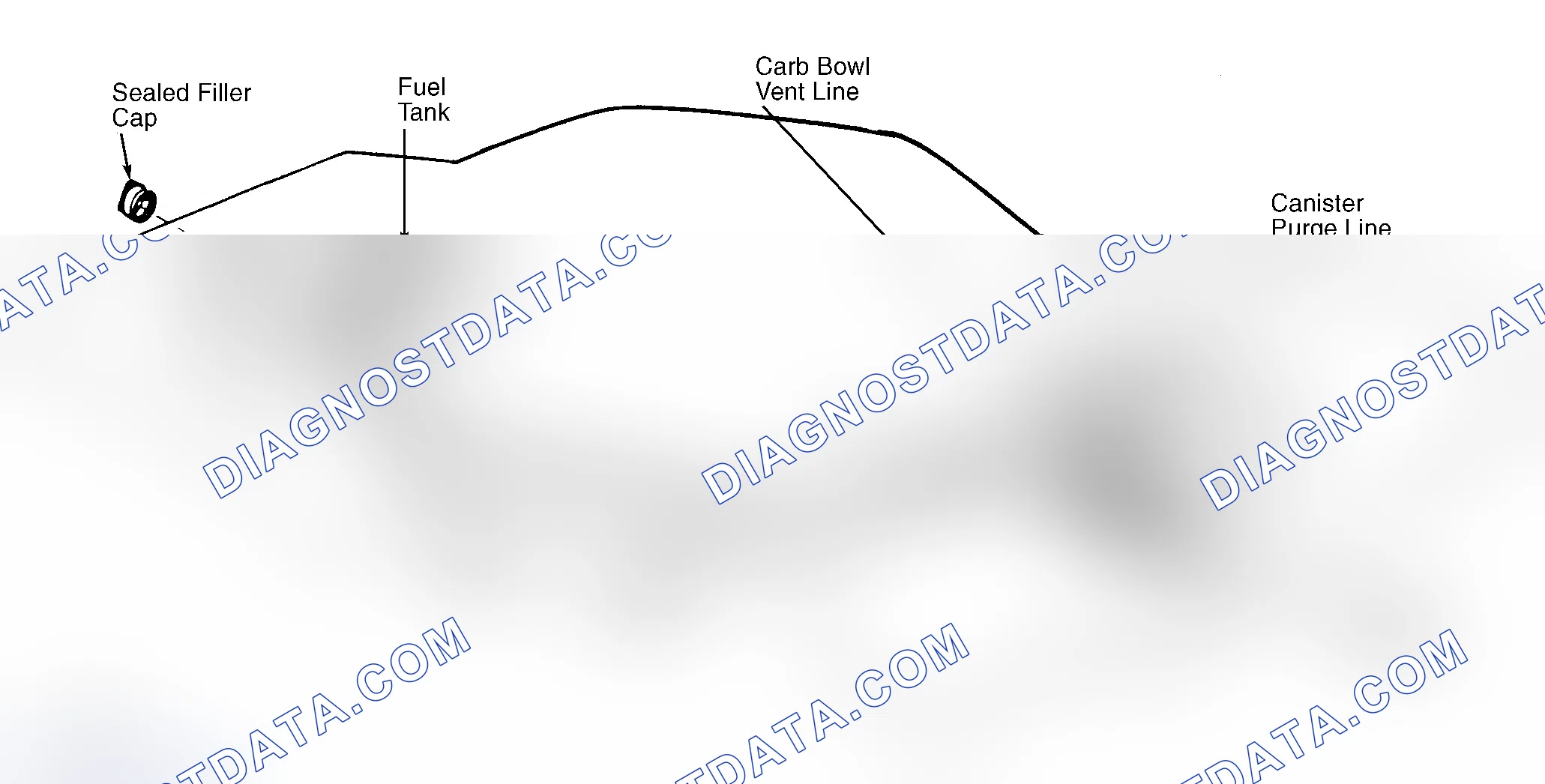 Scheme 39: Typical Fuel Evaporative System
