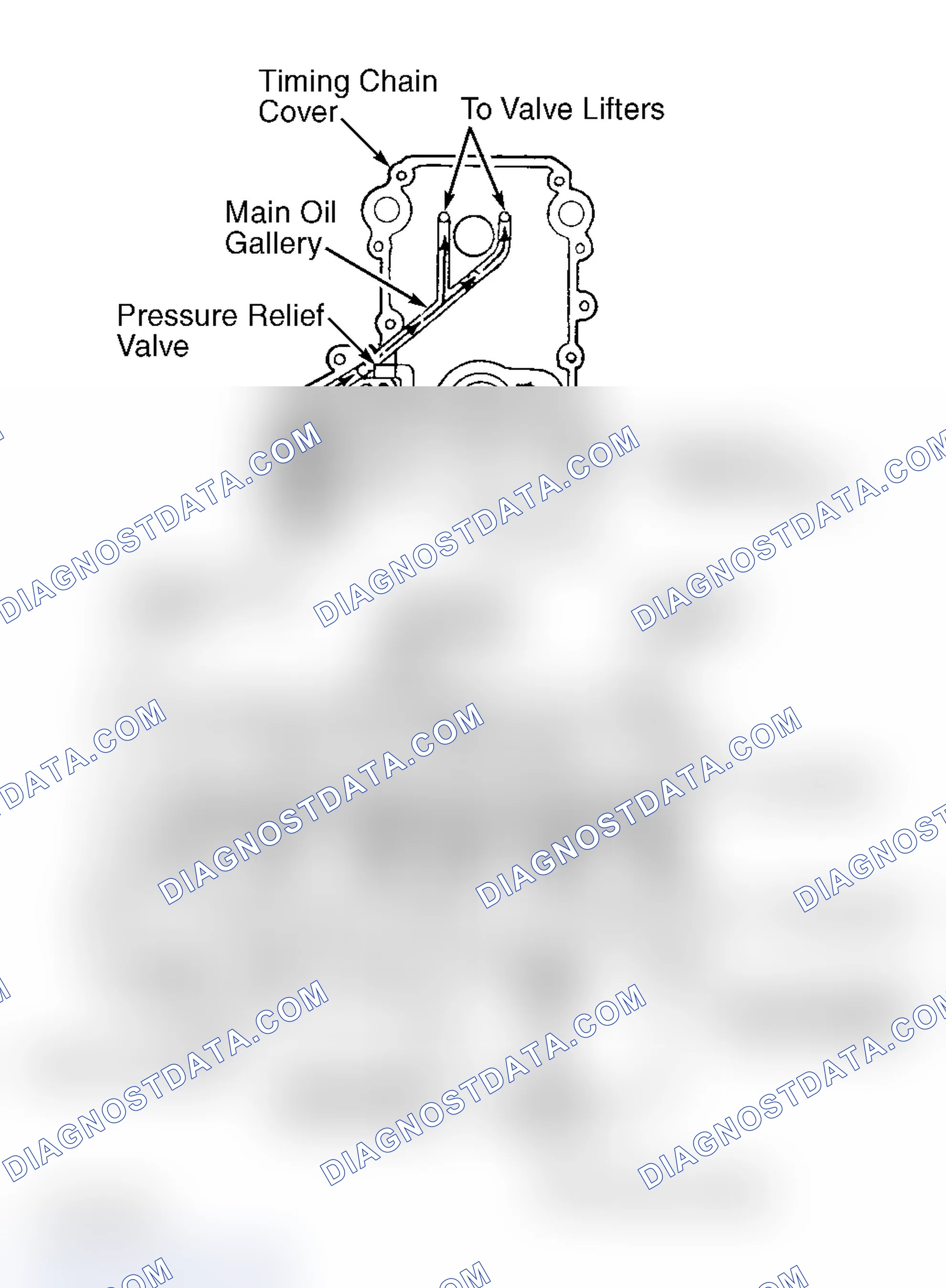 Scheme 53: Oil Pressure