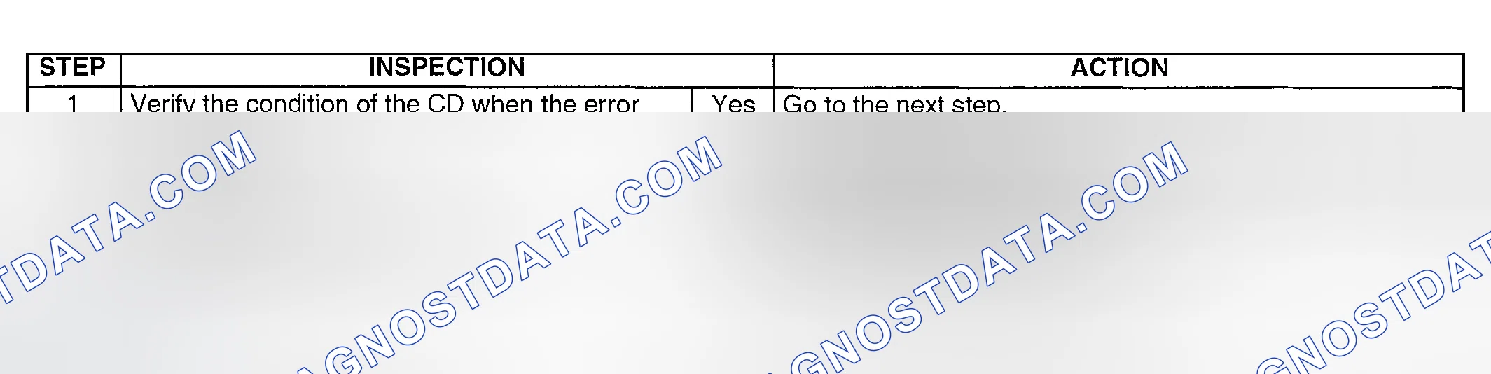 Scheme 24: Diagnostic Procedure