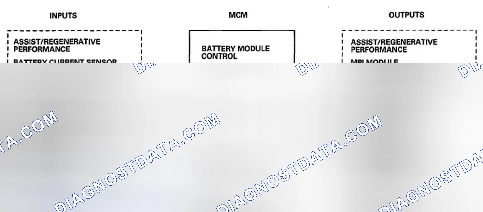 Scheme 238: Motor Control Module (MCM)