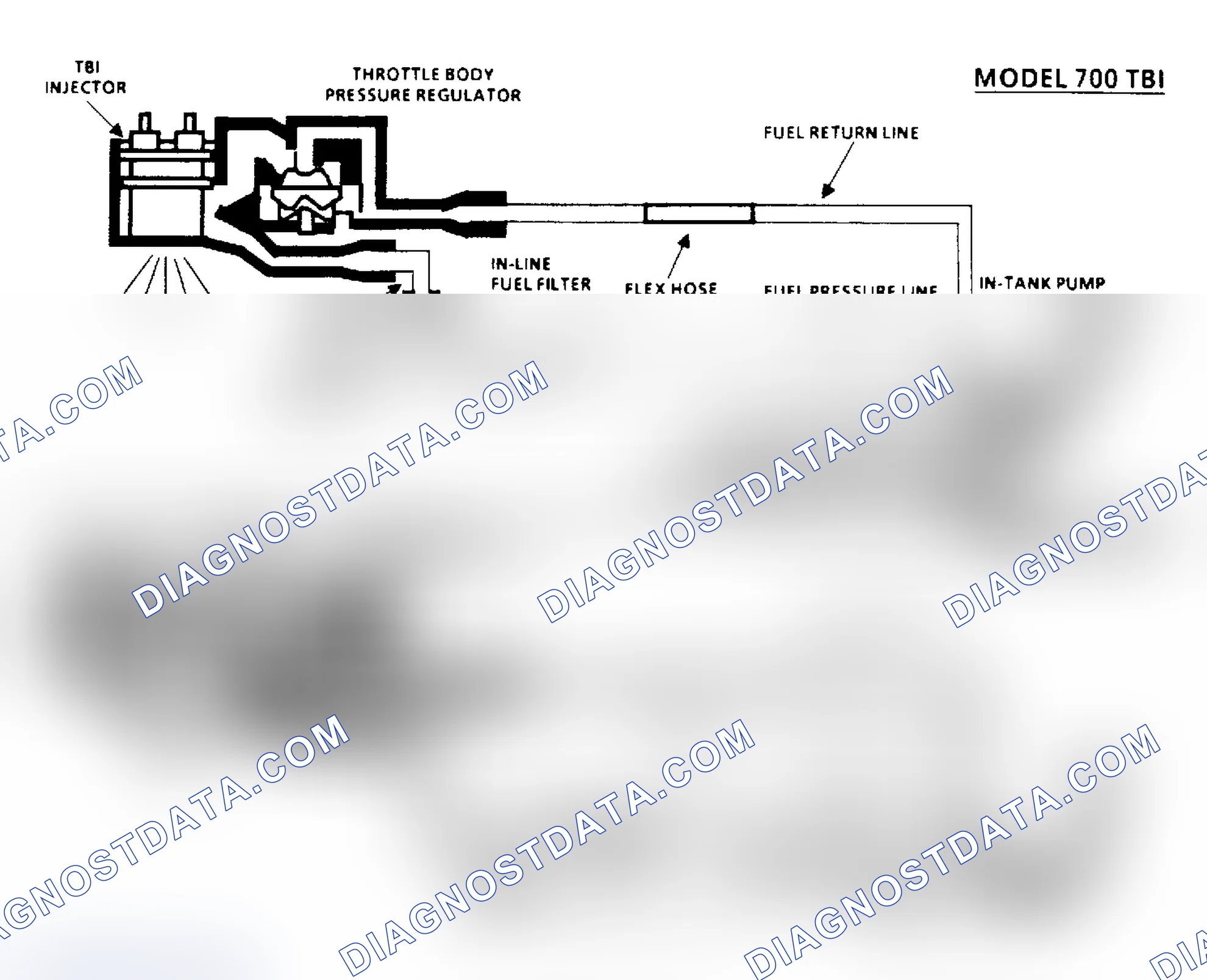 Scheme 65: Chart A6, Fuel System Pressure Test Schematic