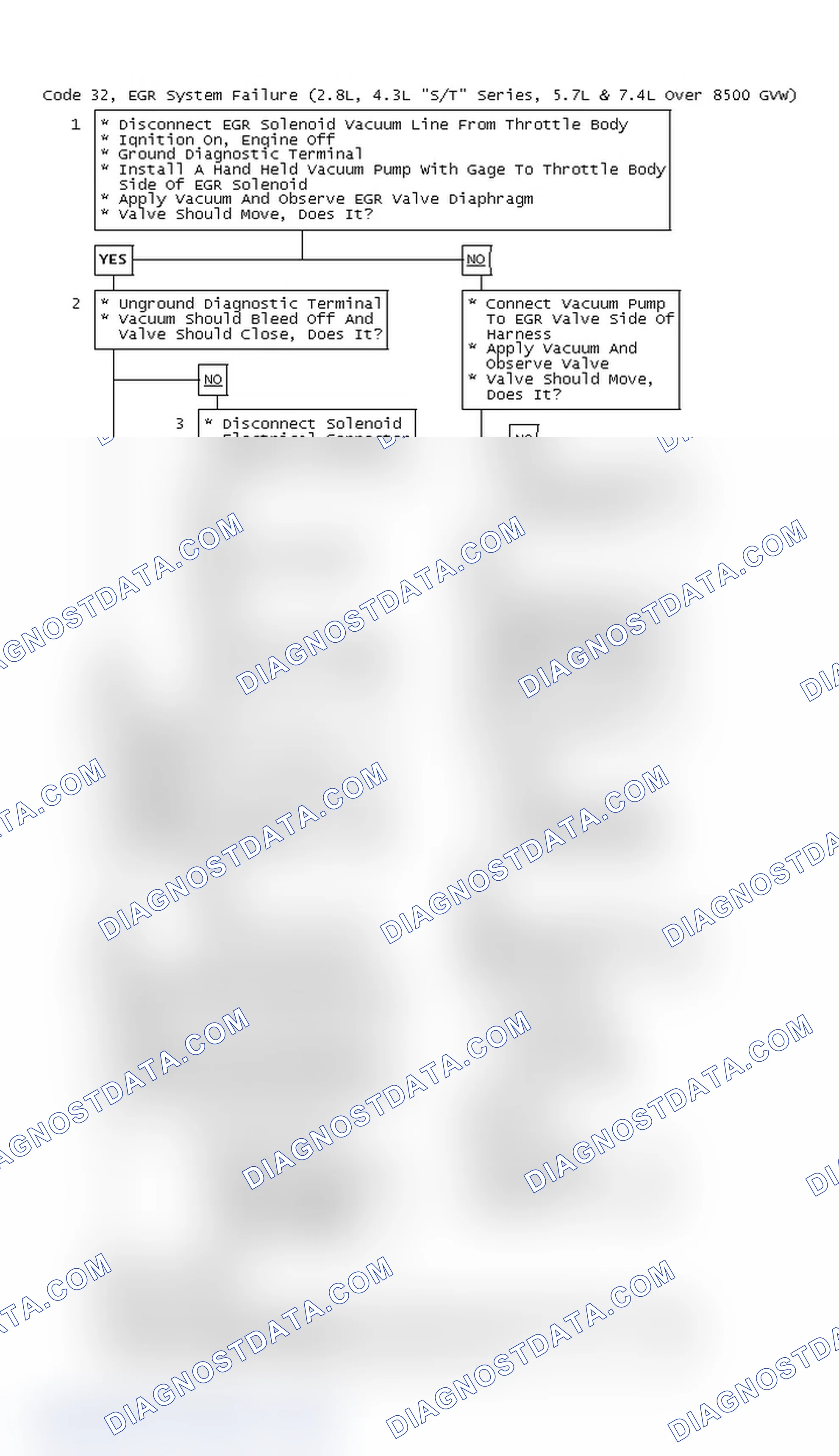 Scheme 88: Code 32, EGR System Failure (2.8L, 4.3L "S/T" Series, 5.7L & 7.4L Over 8500 GVW)