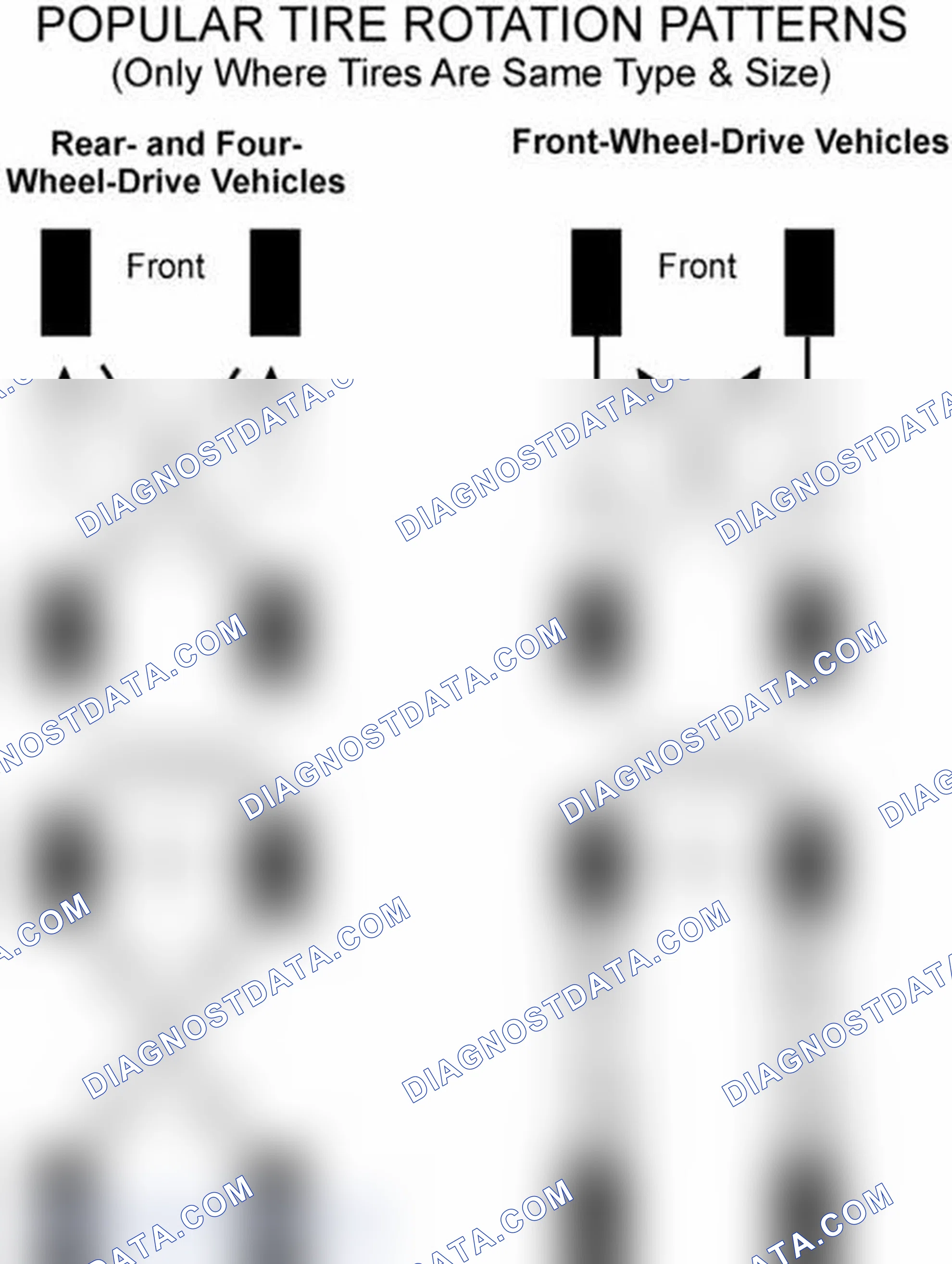 Scheme 29: Popular Tire Rotation Patterns - Without Dual Rear Wheels