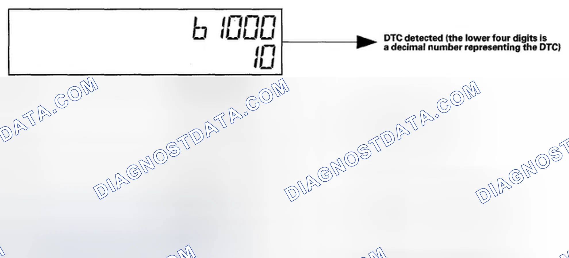 Scheme 10: How to display DTCs on the gauge control module