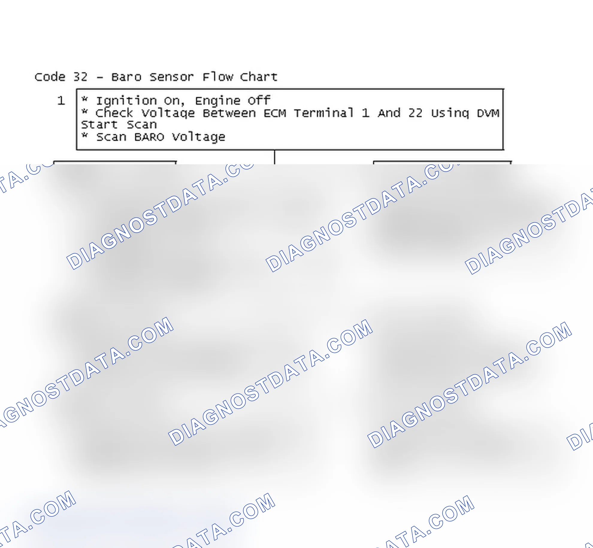 Scheme 394: Code 32 - Baro Sensor Flow Chart