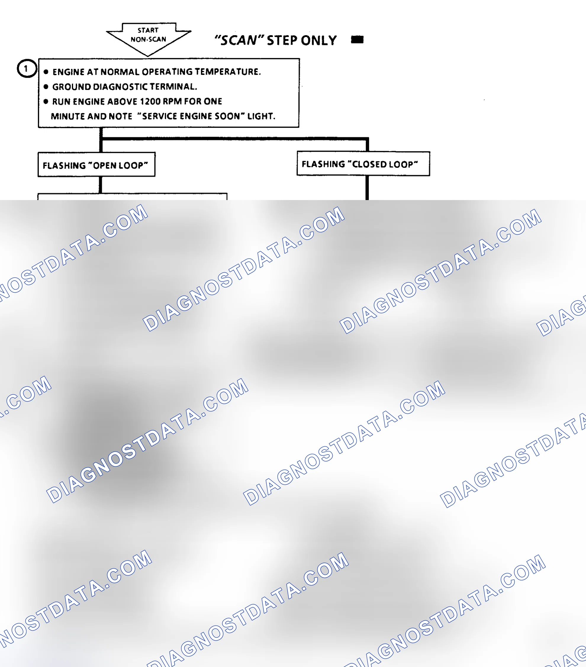 Scheme 335: Code 13 Flow Chart, Open O2 Sensor Circuit
