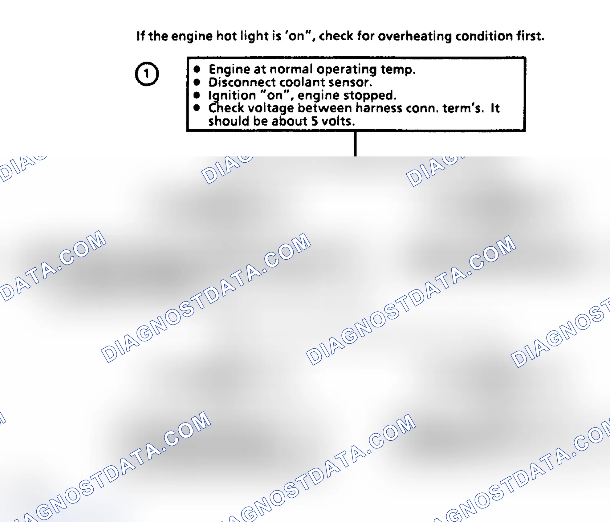 Scheme 91: Code 14, Coolant Sensor Shorted - Flow Chart