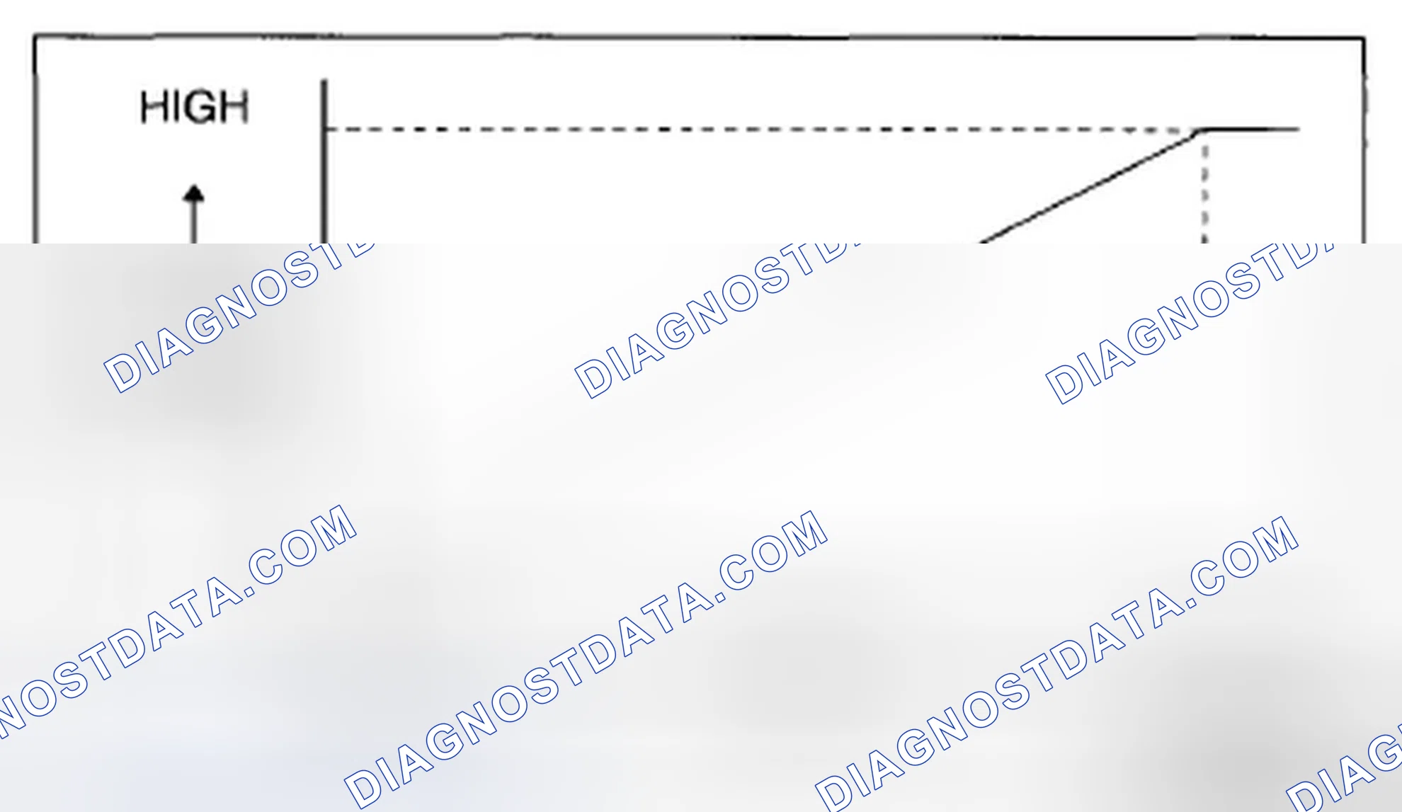 Scheme 20: BARO Sensor Output Voltage Graph