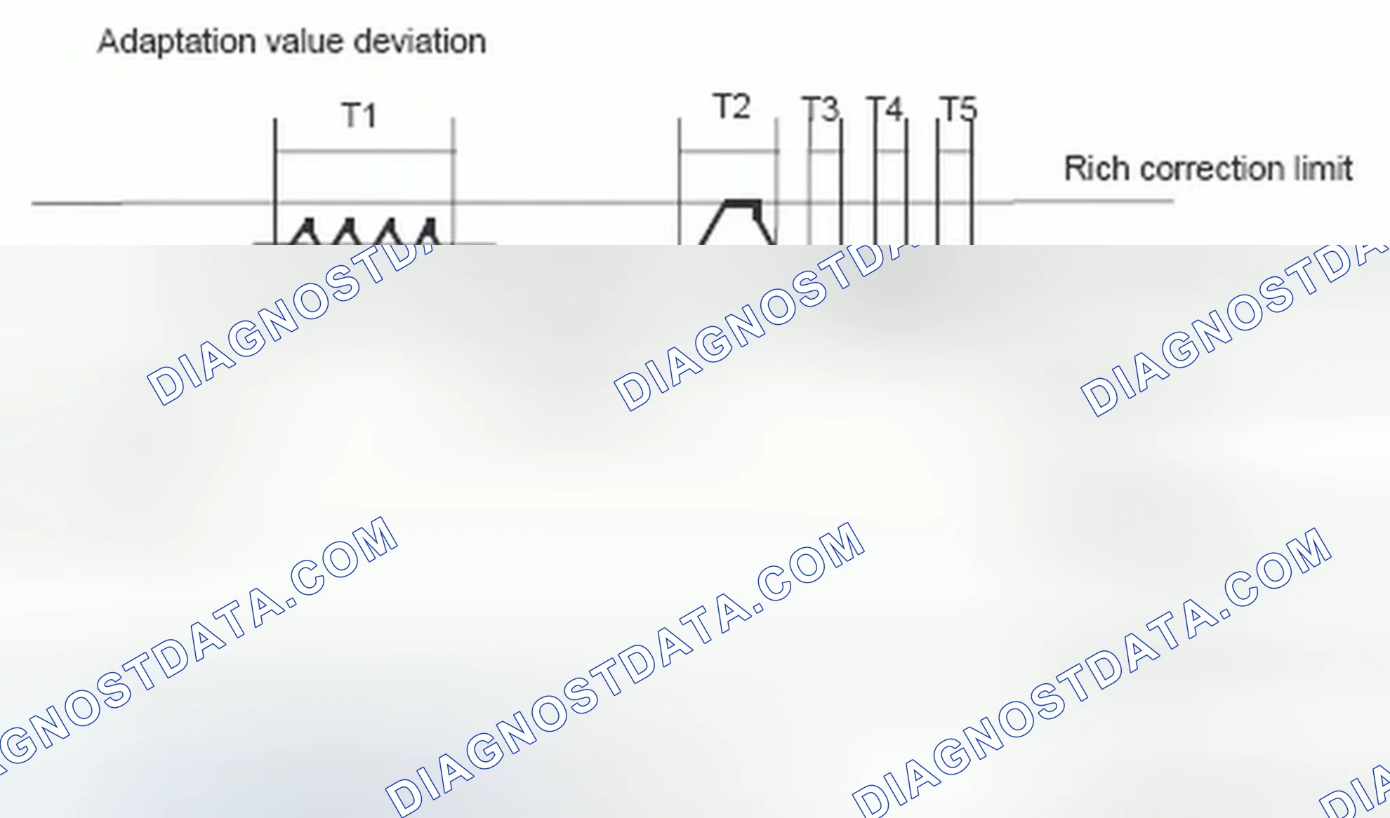 Scheme 40: Monitoring function
