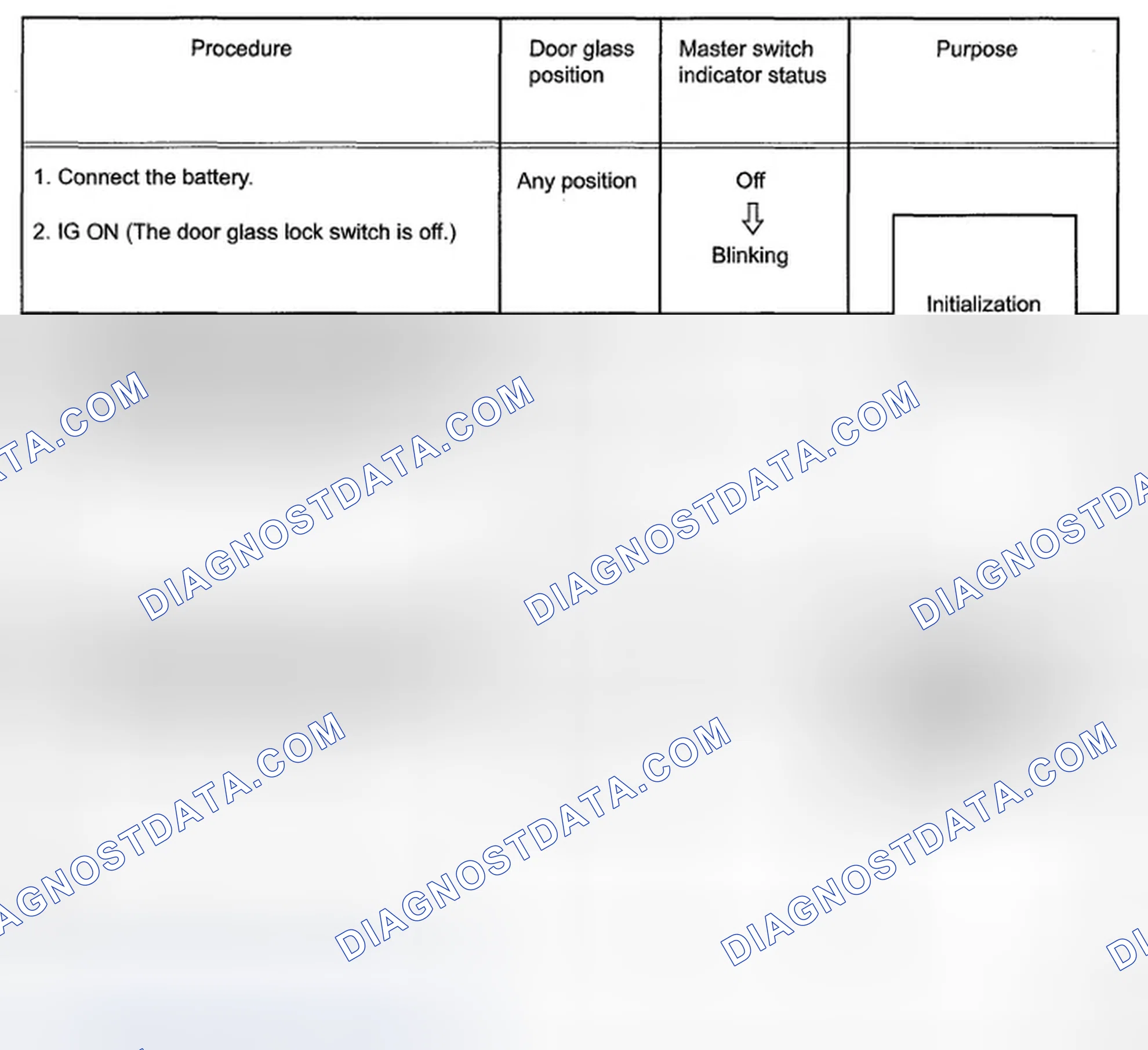 Scheme 156: INITIALIZATION