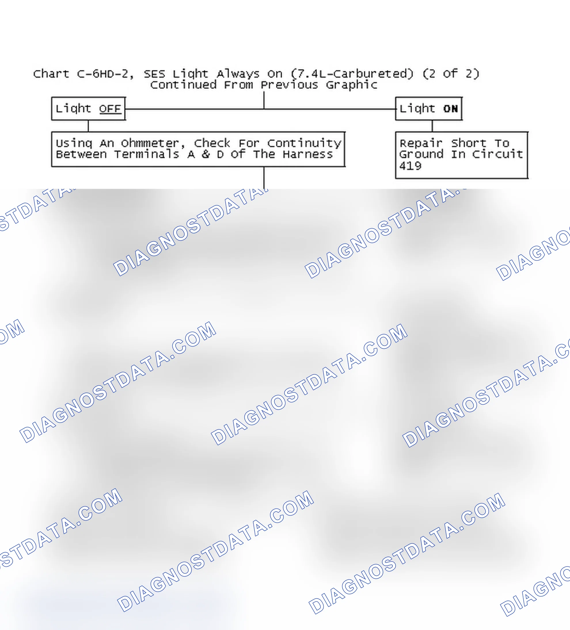 Scheme 71: Chart C-6HD-2, SES Light Always On (7.4L-Carbureted) (2 Of 2)