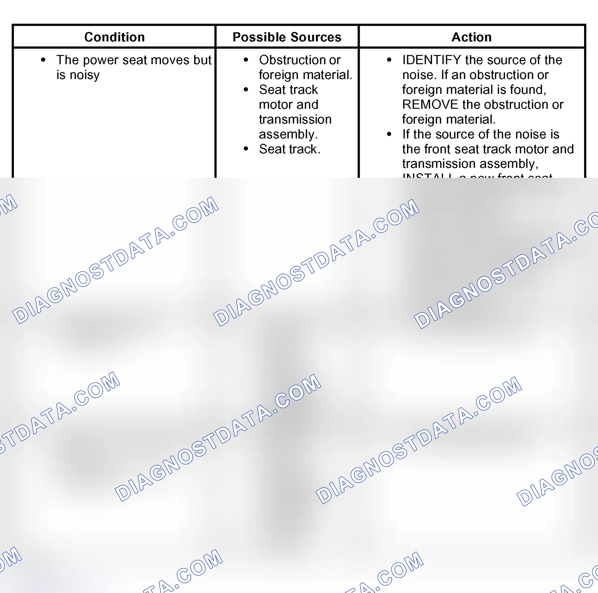 Scheme 3: Symptom Chart