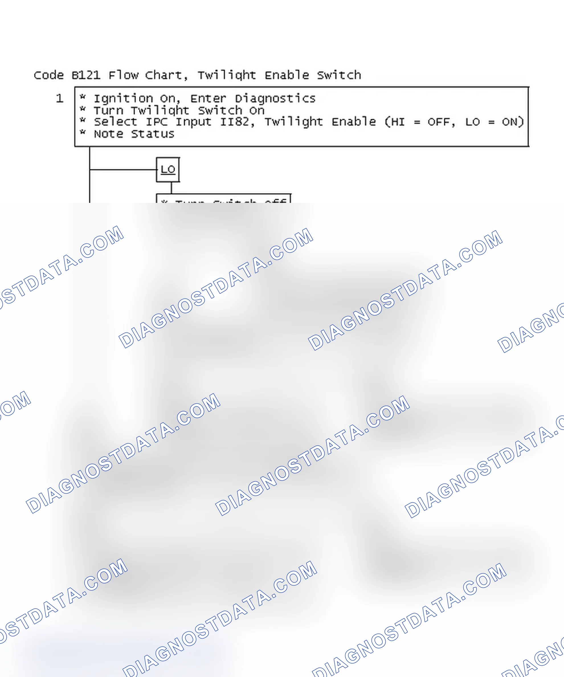 Scheme 54: Code B121 Flow Chart, Twilight Enable Switch