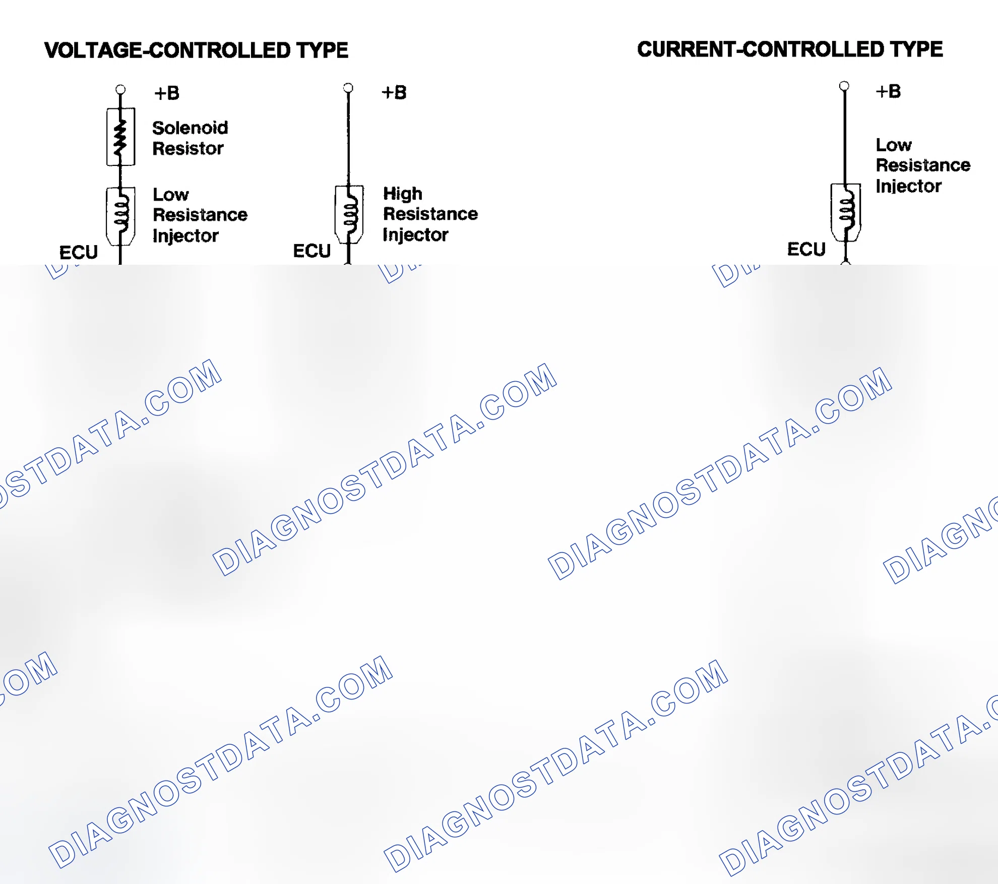 Scheme 4: Injector Driver Types - Current and Voltage